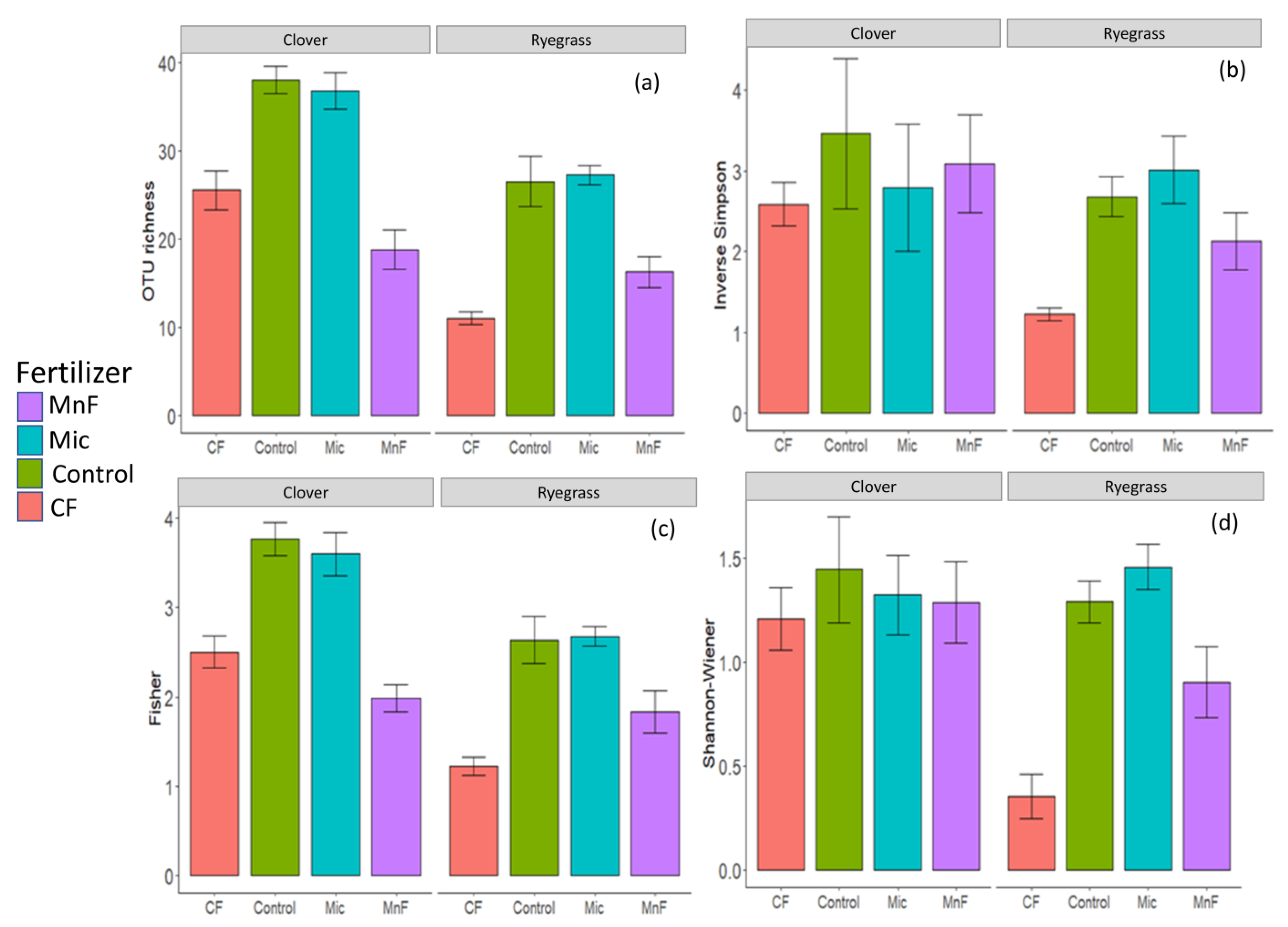 Microorganisms 11 01051 g006 Microorganisms 11 01051 g006