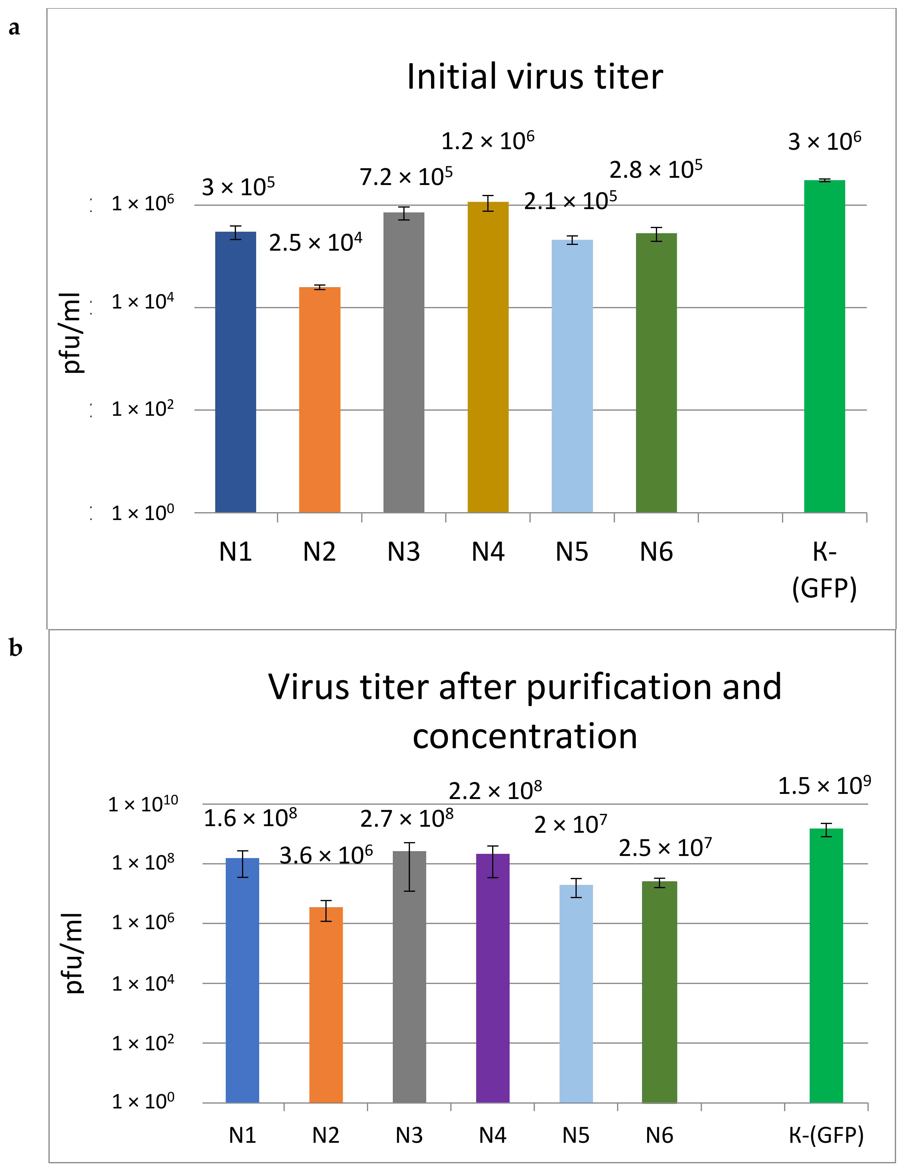 Microorganisms 11 01053 g002