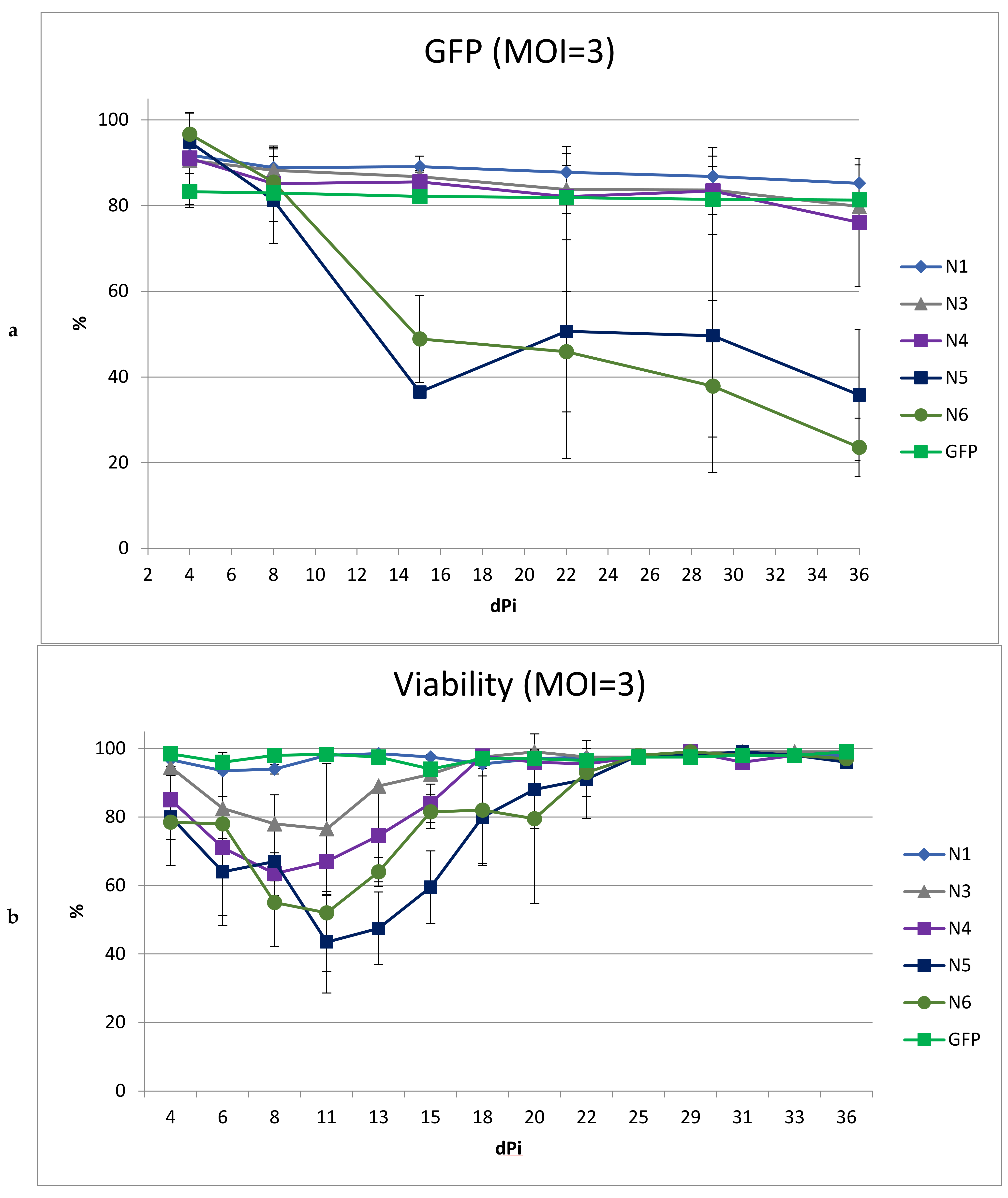 Microorganisms 11 01053 g005