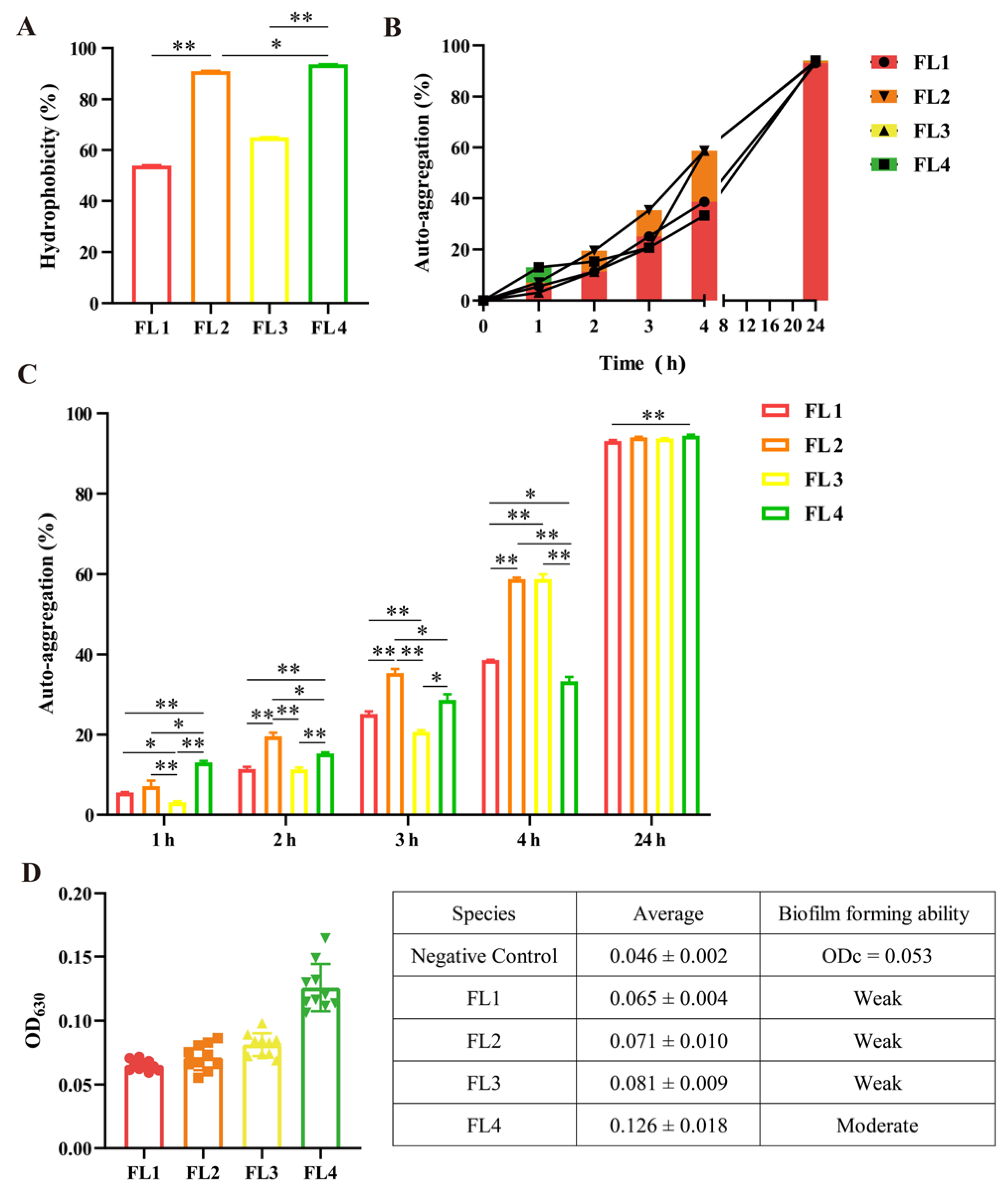 Microorganisms 11 01055 g002 Microorganisms 11 01055 g002