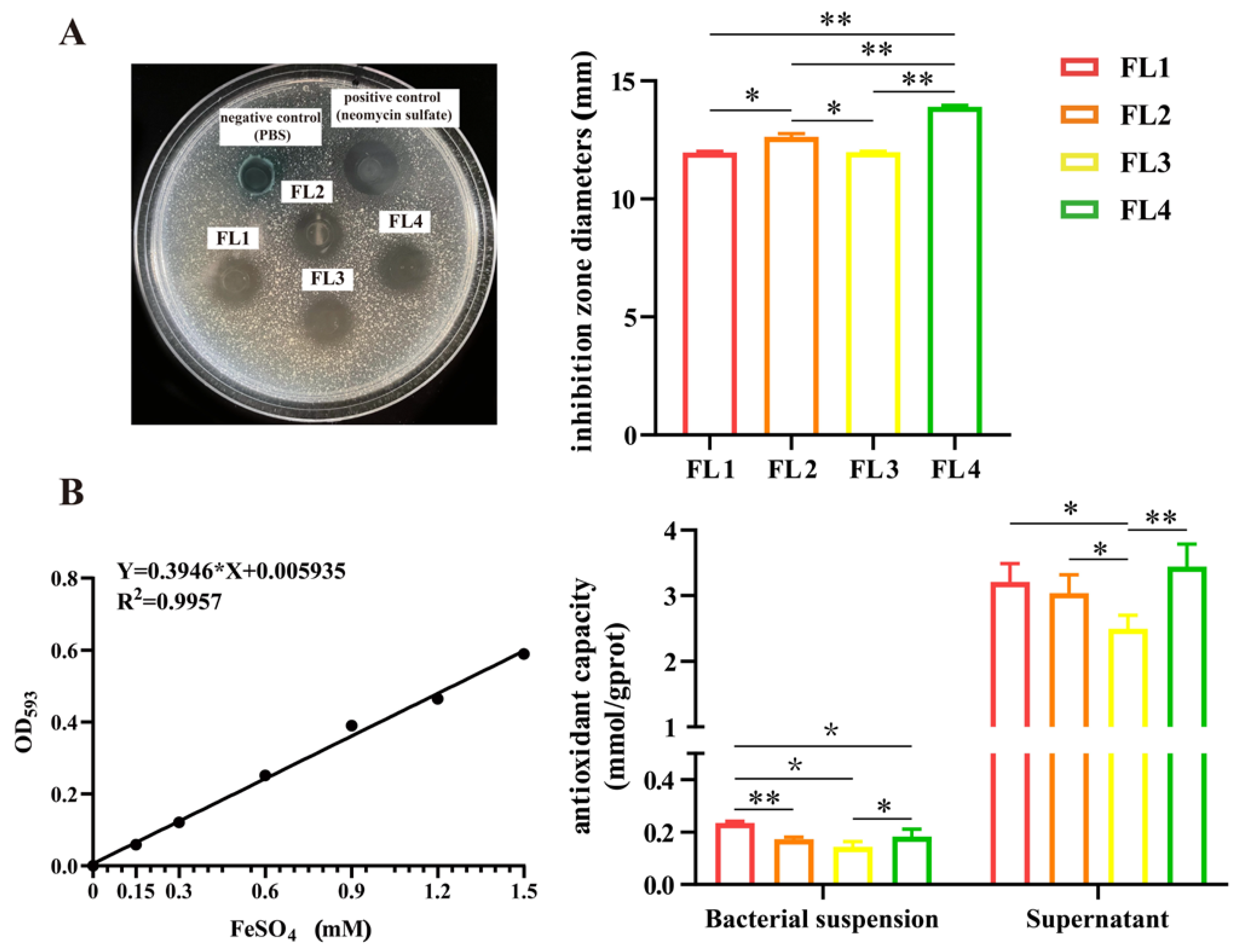 Microorganisms 11 01055 g003 Microorganisms 11 01055 g003