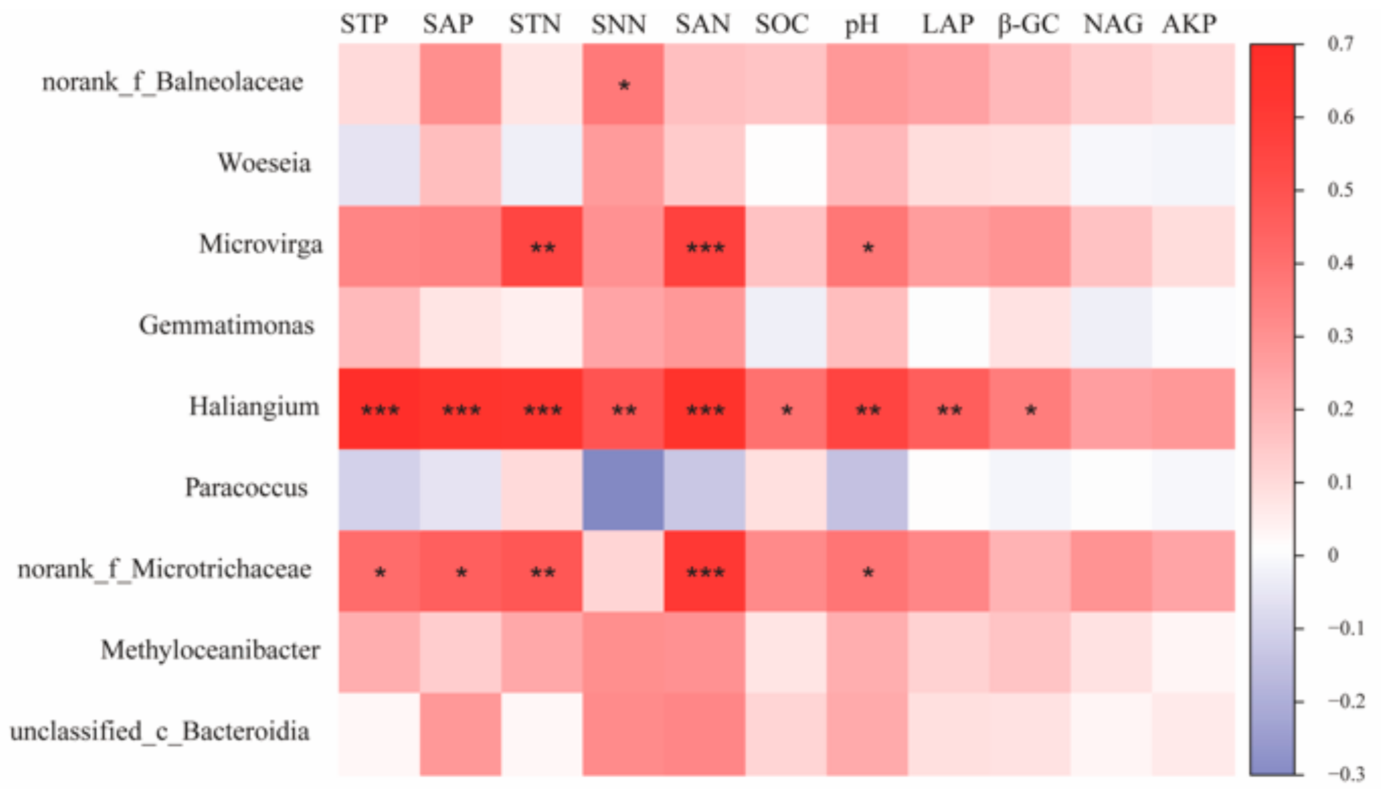 Microorganisms 11 01060 g008 Microorganisms 11 01060 g008