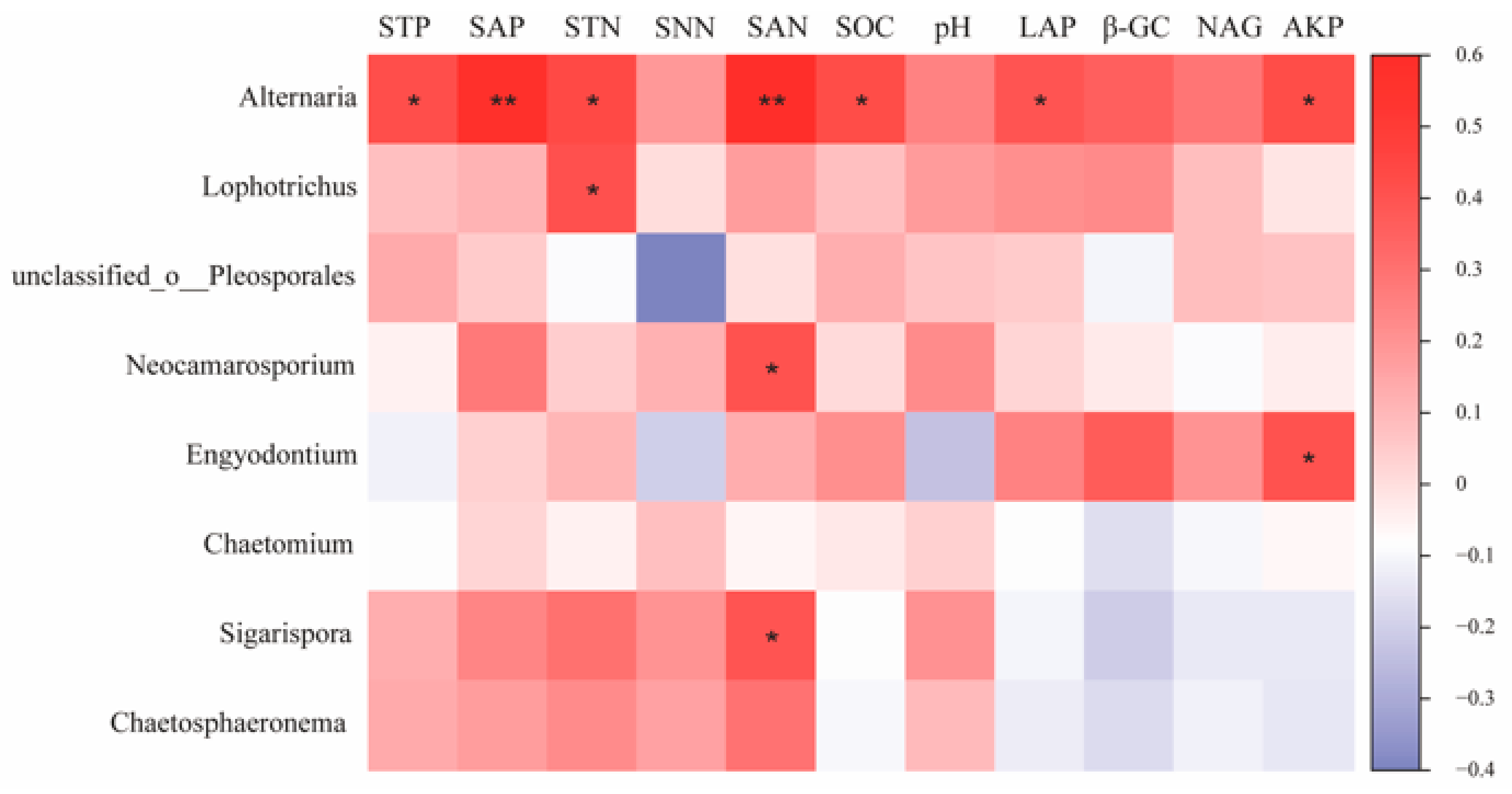 Microorganisms 11 01060 g009 Microorganisms 11 01060 g009