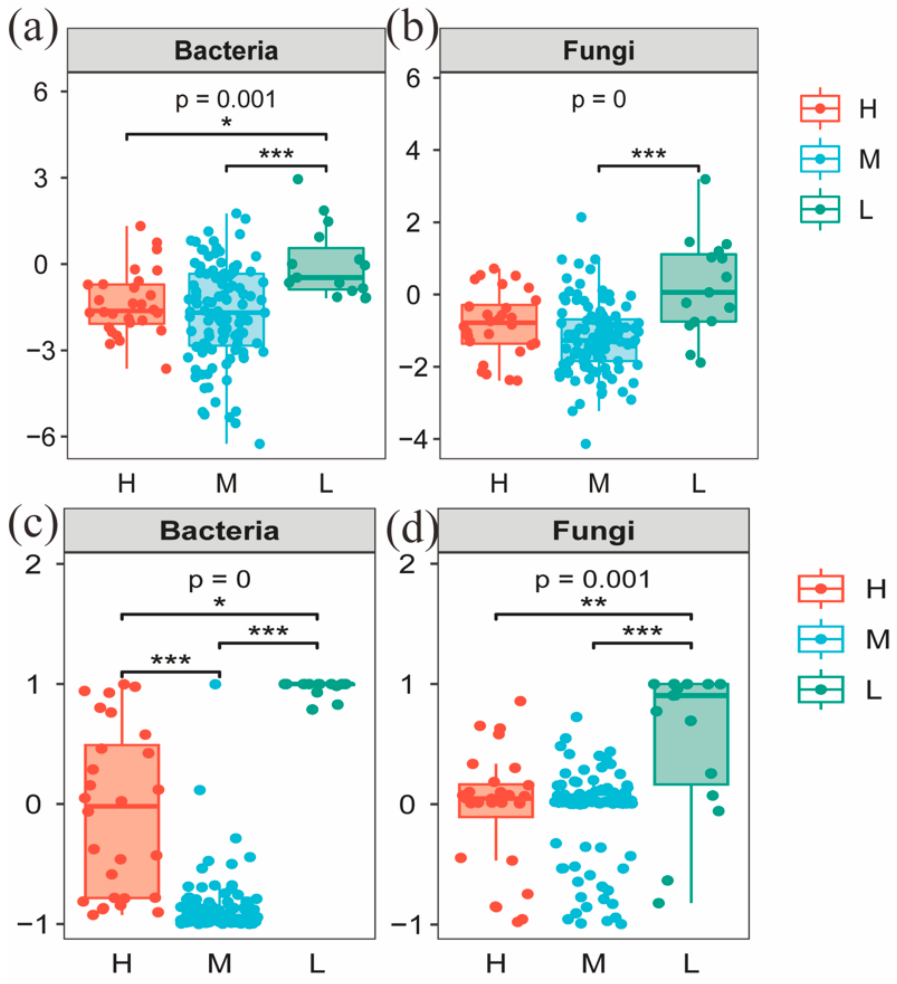 Microorganisms 11 01060 g010 Microorganisms 11 01060 g010