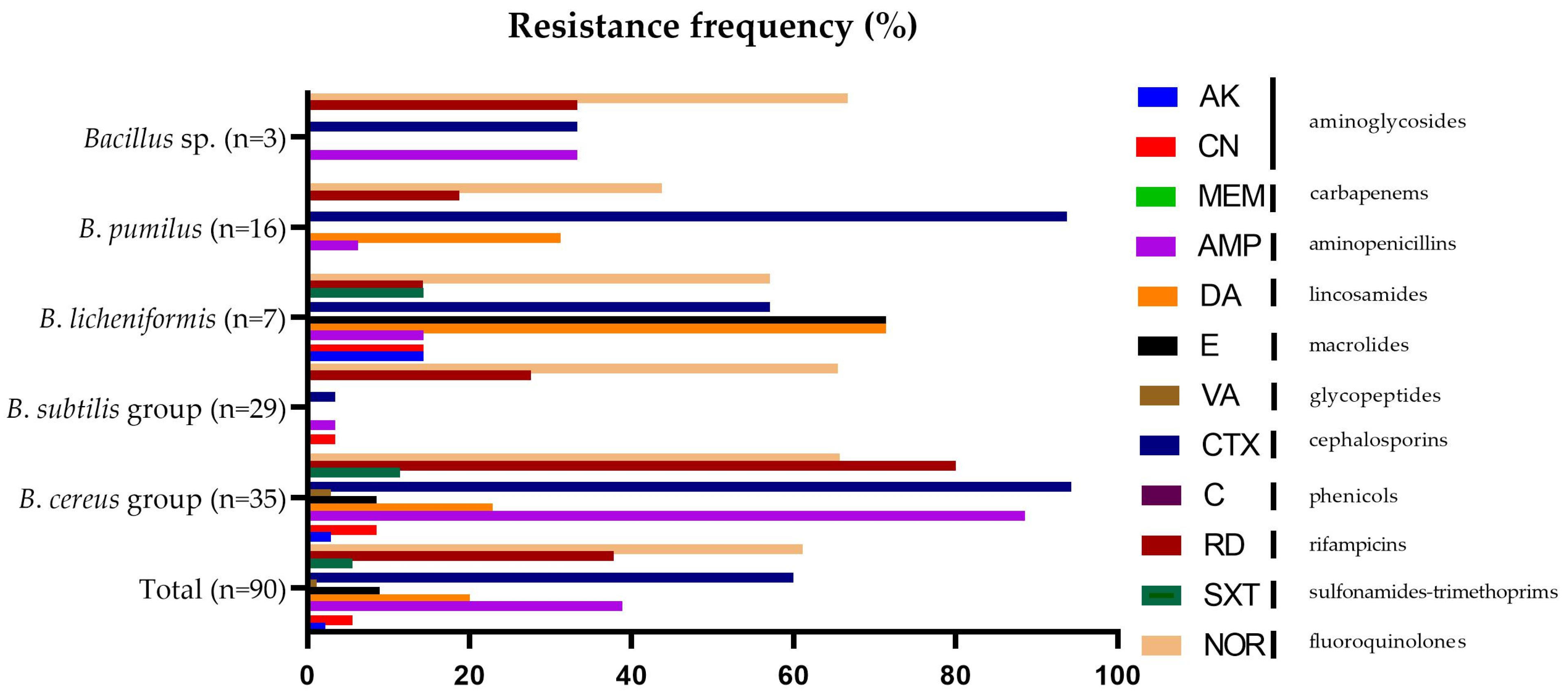 Microorganisms 11 01065 g002 Microorganisms 11 01065 g002