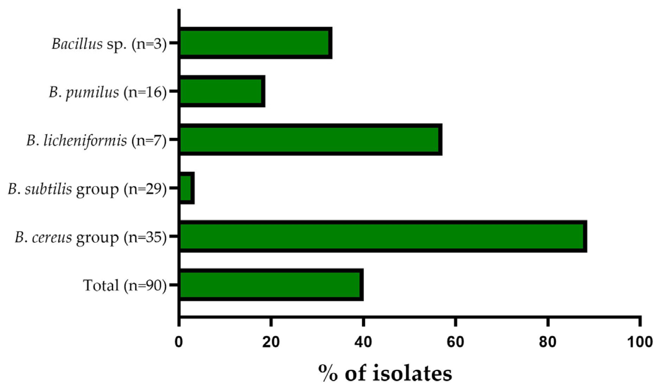 Microorganisms 11 01065 g003 Microorganisms 11 01065 g003