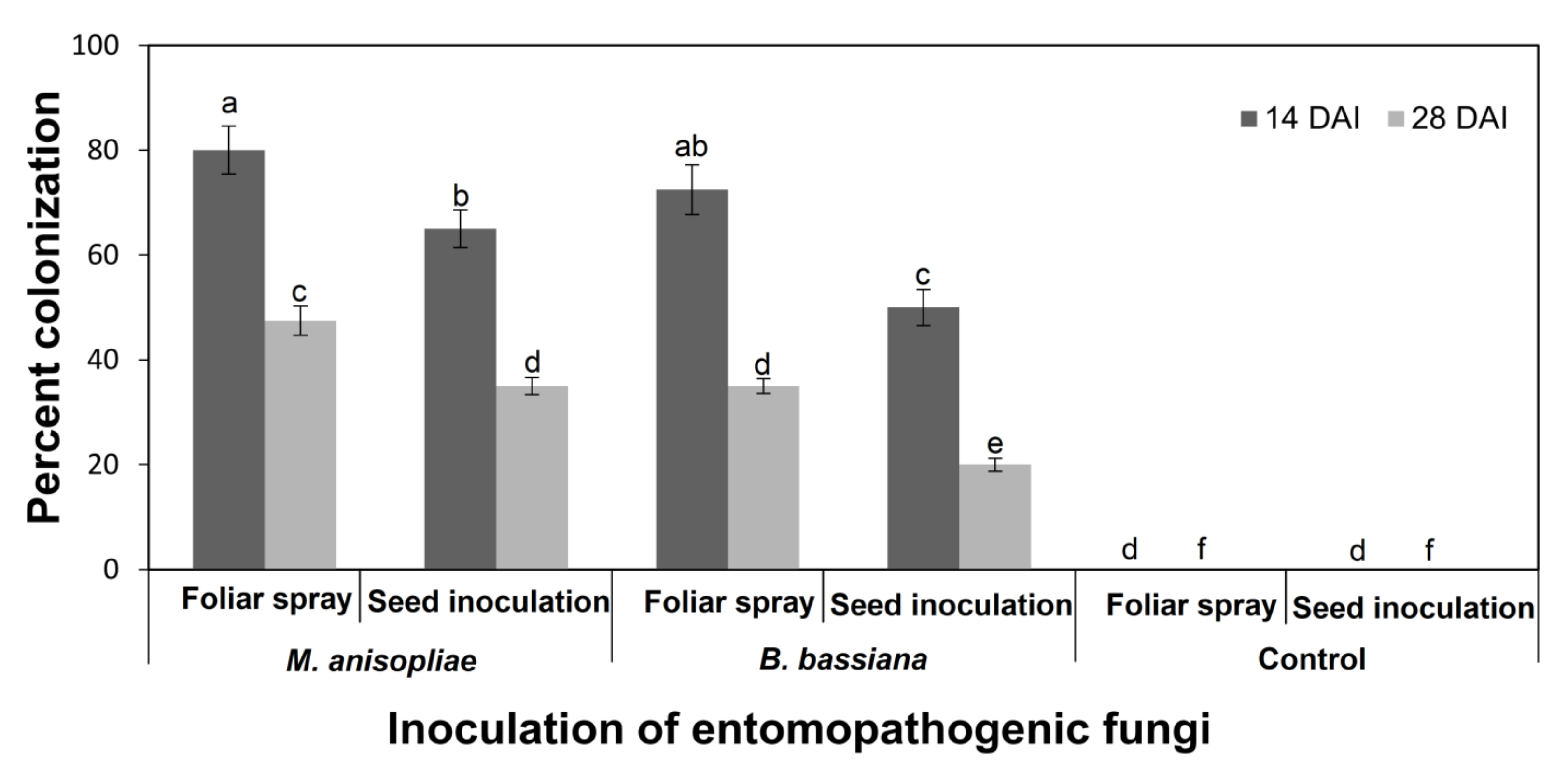 Microorganisms 11 01067 g001