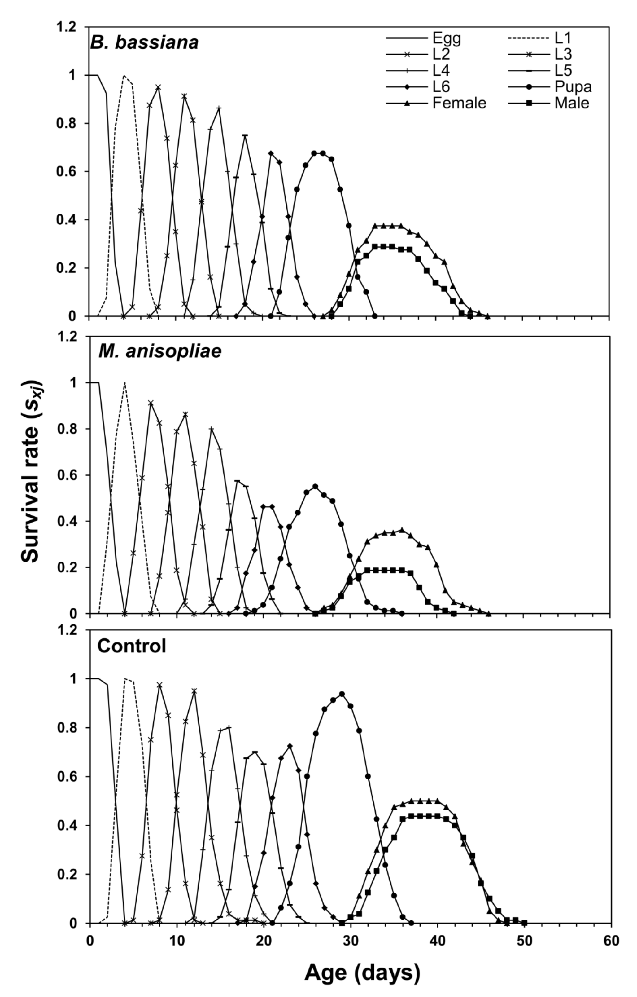 Microorganisms 11 01067 g002