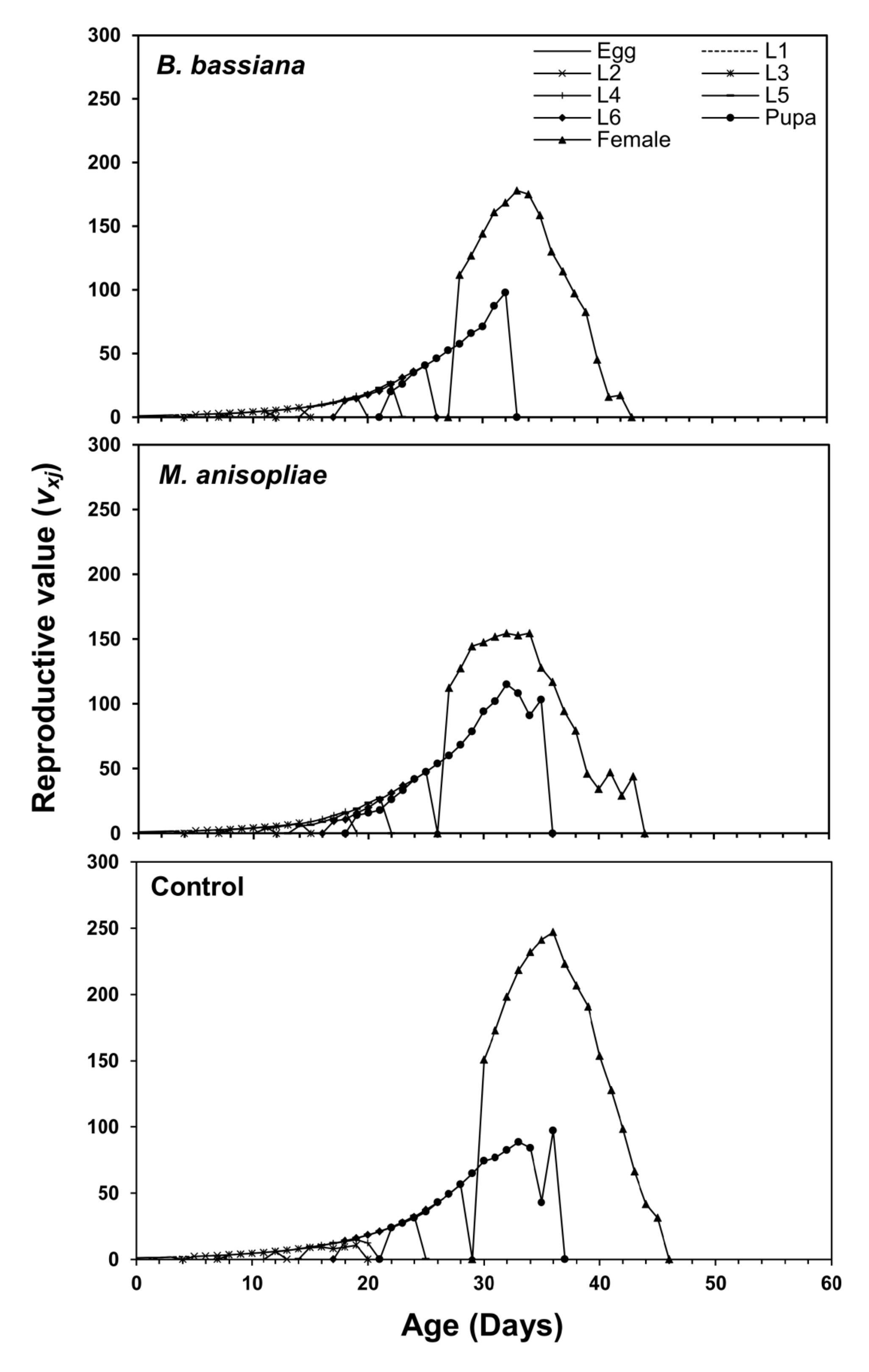 Microorganisms 11 01067 g005