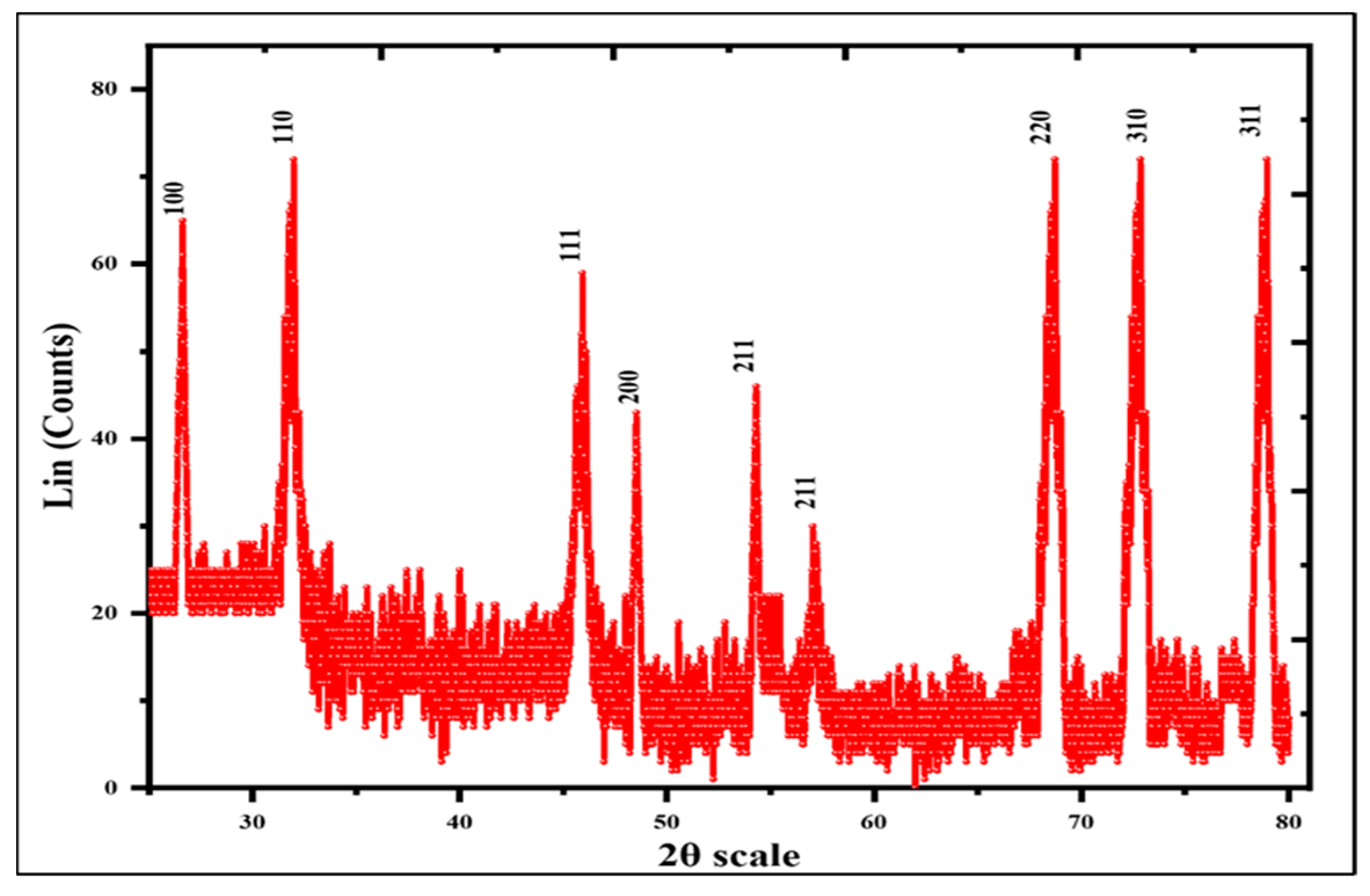 Microorganisms 11 01069 g003 Microorganisms 11 01069 g003