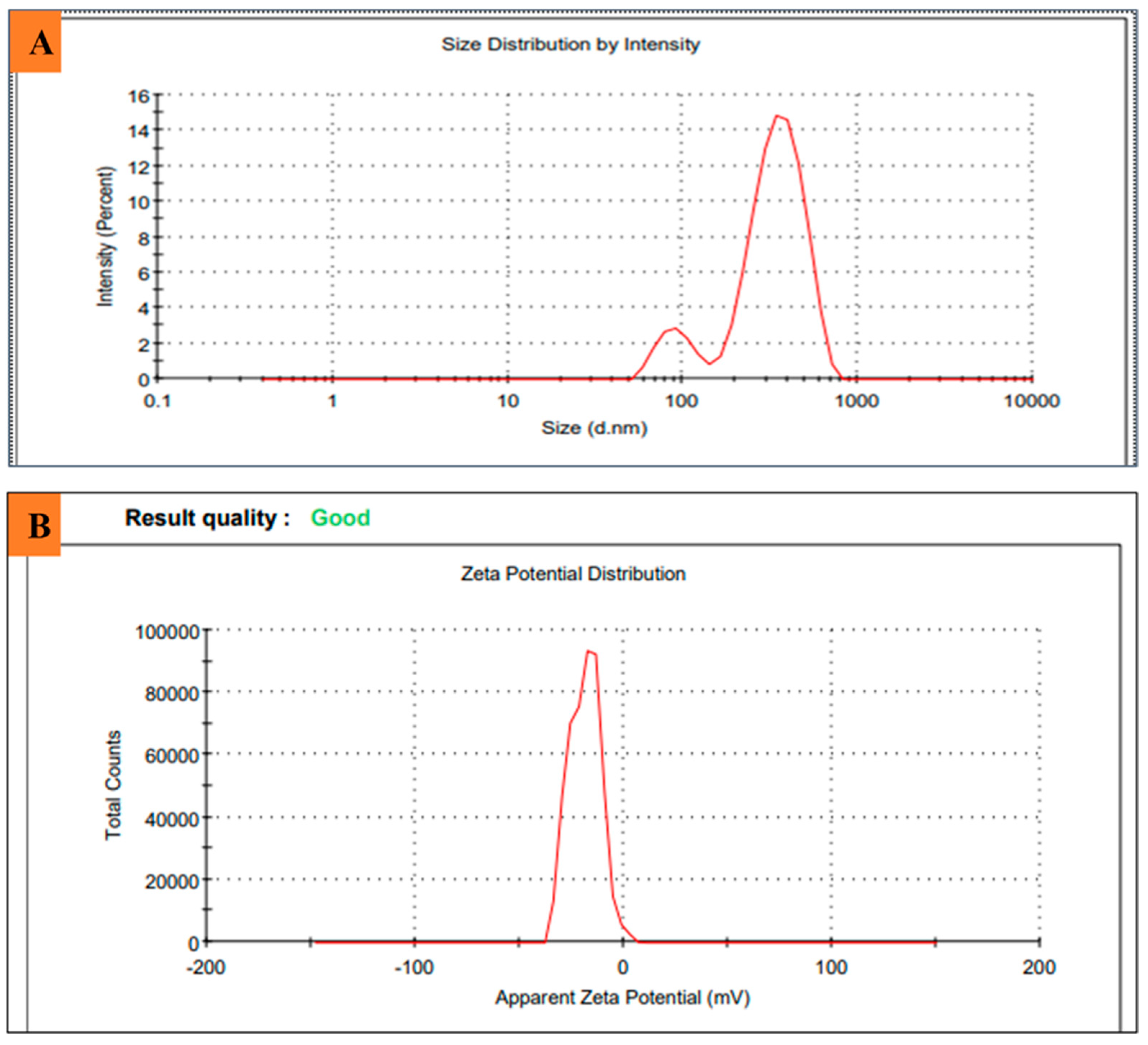 Microorganisms 11 01069 g005 Microorganisms 11 01069 g005
