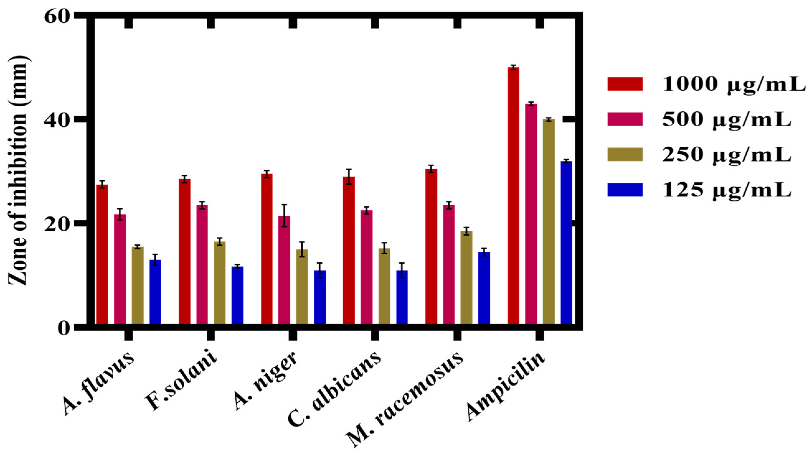 Microorganisms 11 01069 g012 Microorganisms 11 01069 g012