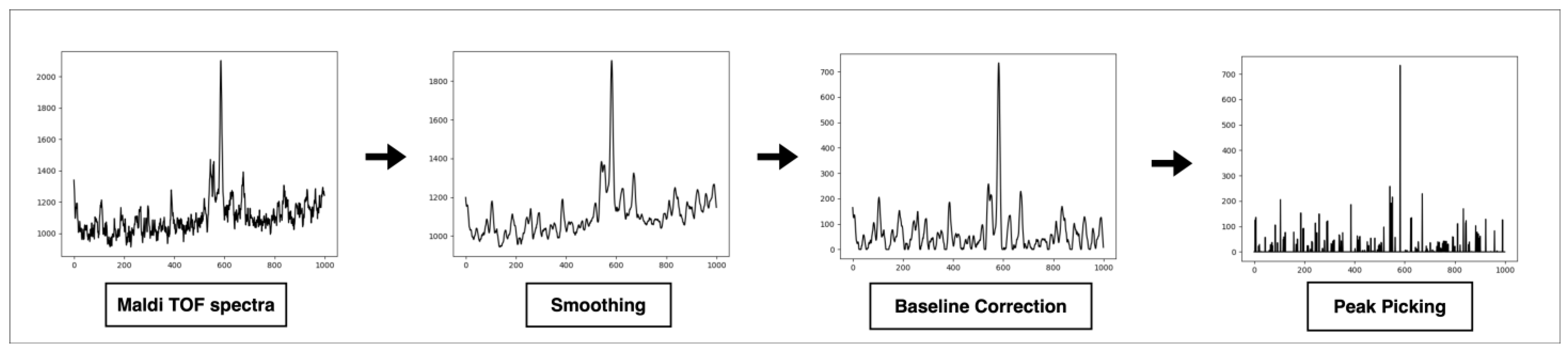 Microorganisms 11 01071 g001 Microorganisms 11 01071 g001