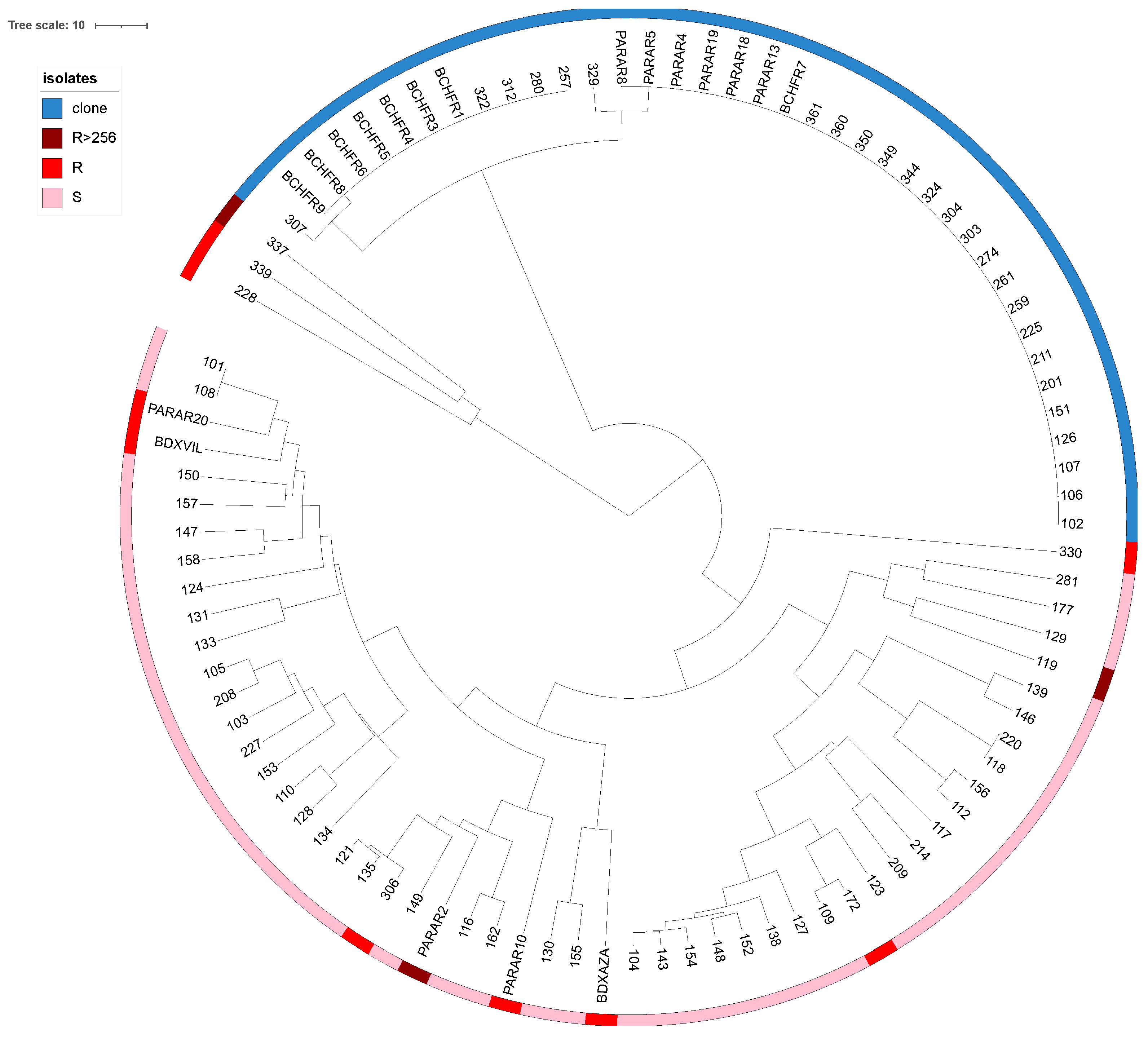 Microorganisms 11 01071 g004 Microorganisms 11 01071 g004
