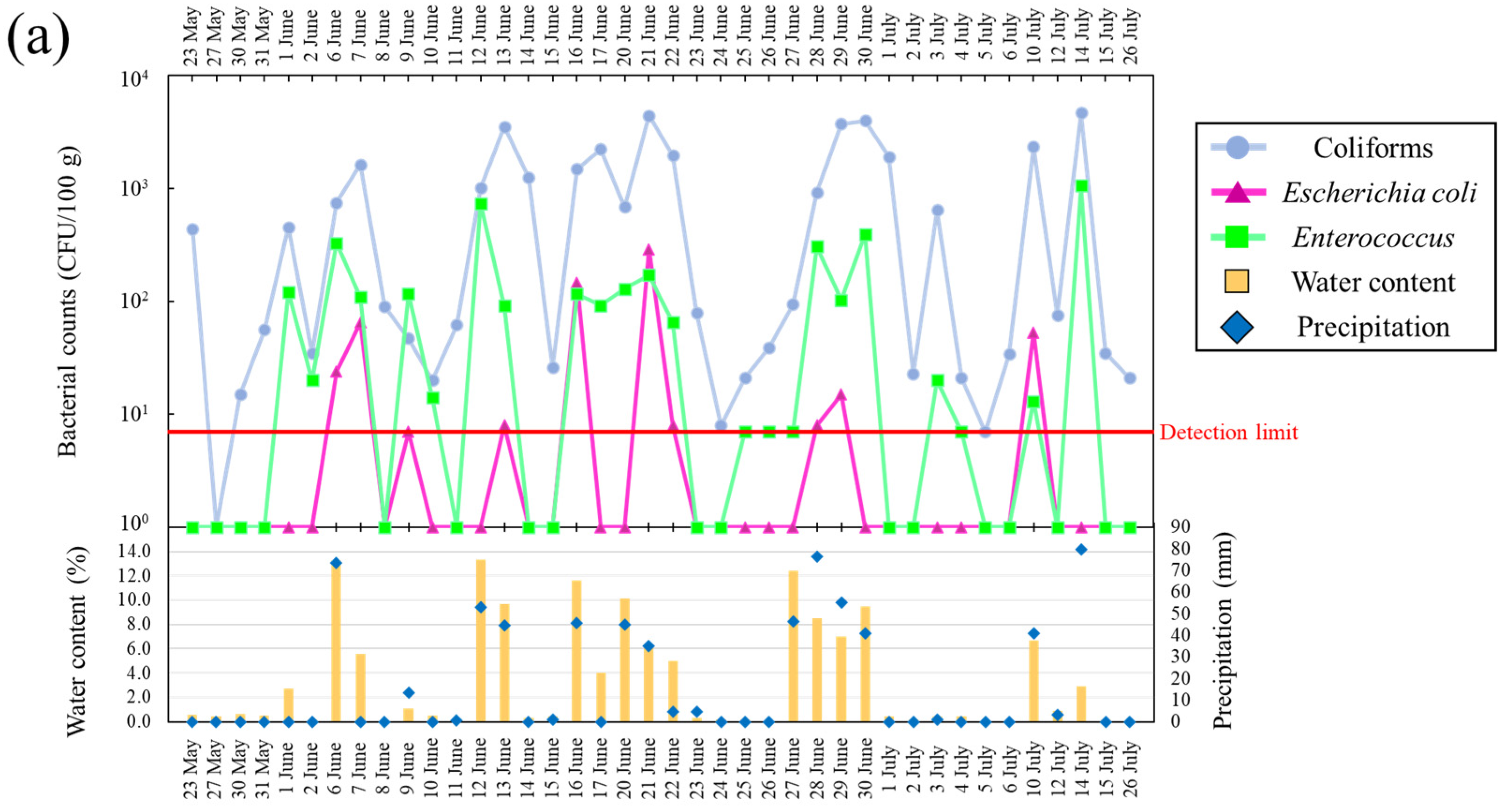 Microorganisms 11 01074 g002a Microorganisms 11 01074 g002a