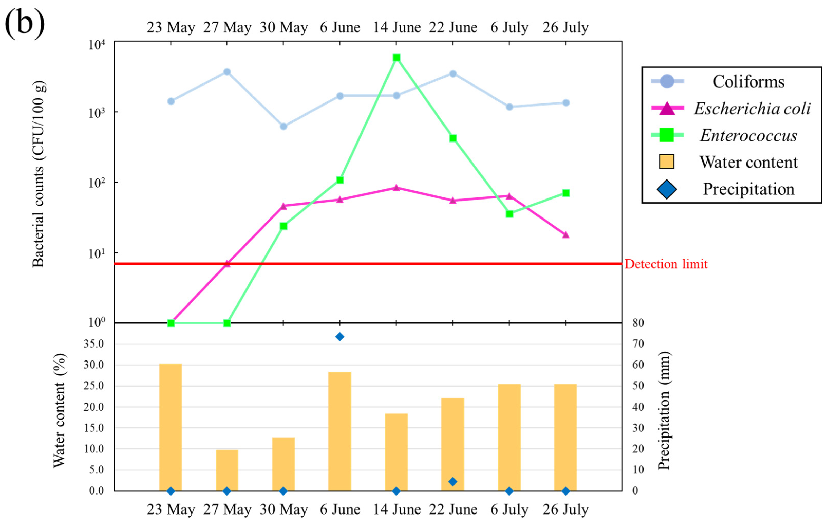 Microorganisms 11 01074 g002b Microorganisms 11 01074 g002b