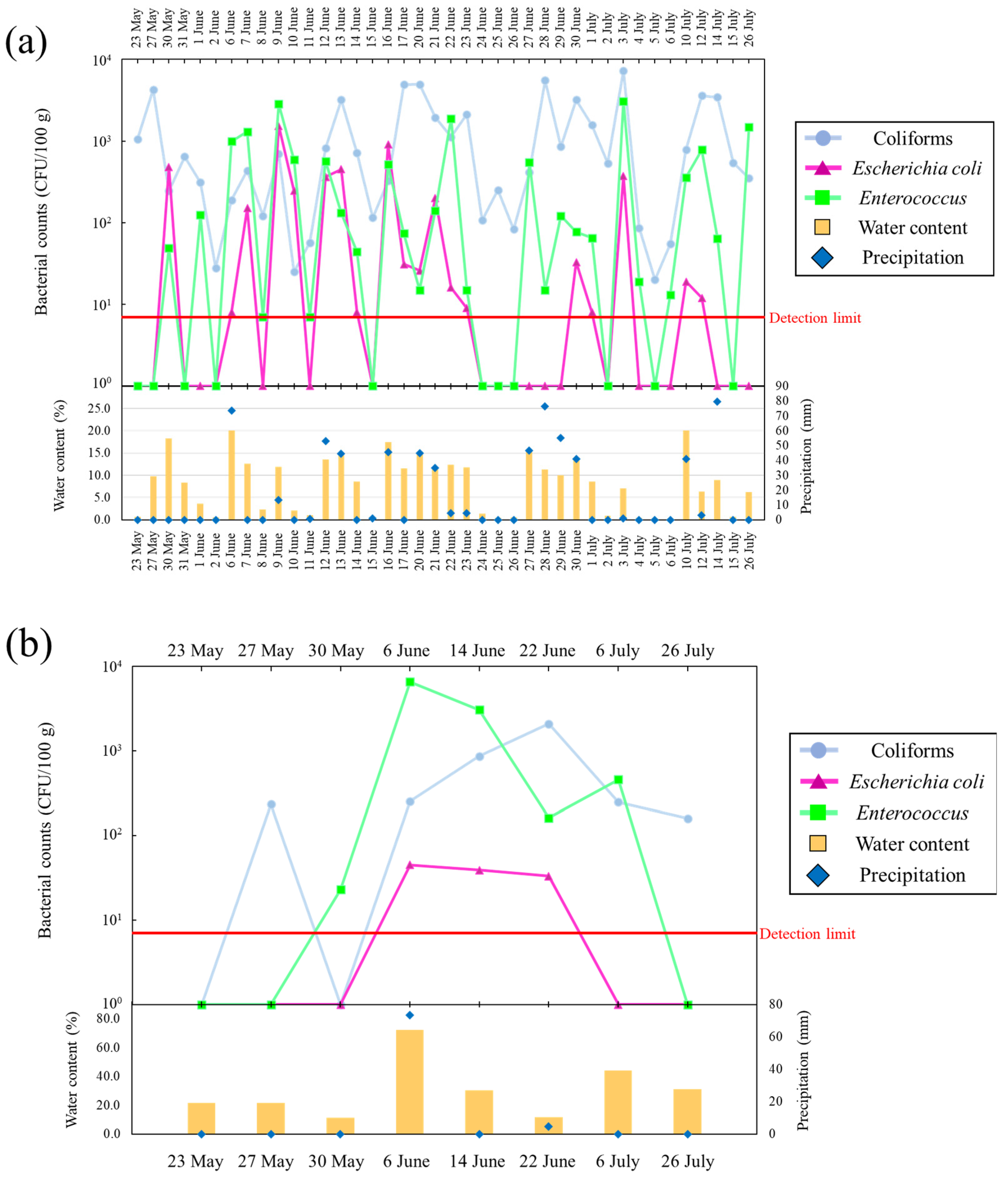 Microorganisms 11 01074 g003 Microorganisms 11 01074 g003