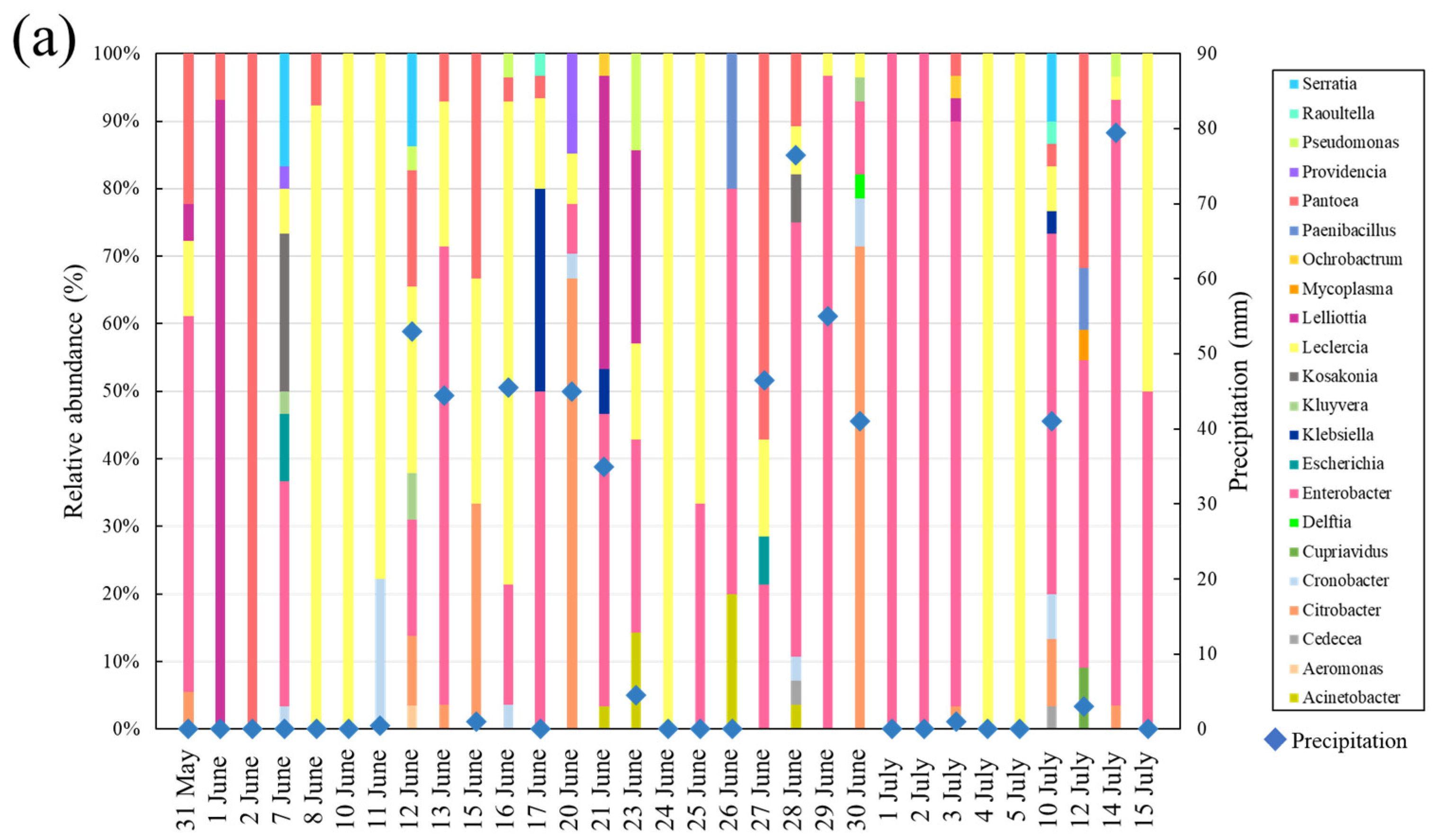 Microorganisms 11 01074 g004a Microorganisms 11 01074 g004a
