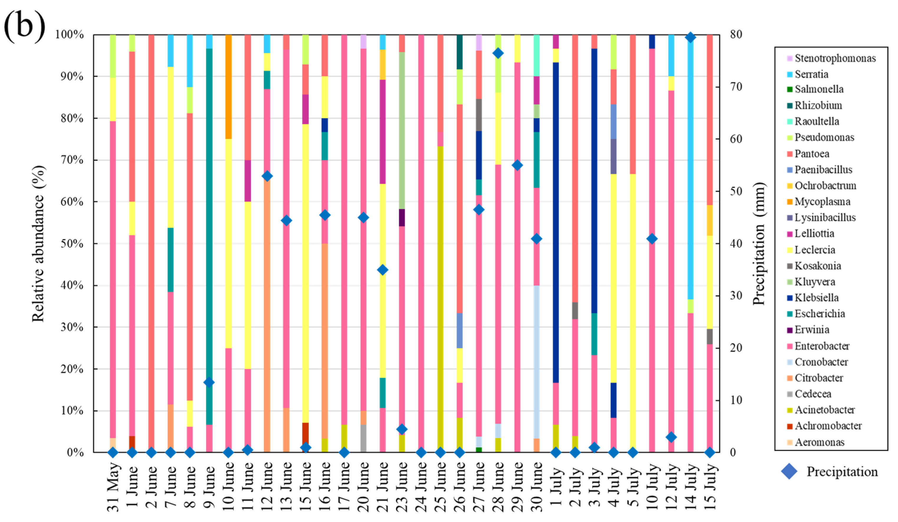 Microorganisms 11 01074 g004b Microorganisms 11 01074 g004b