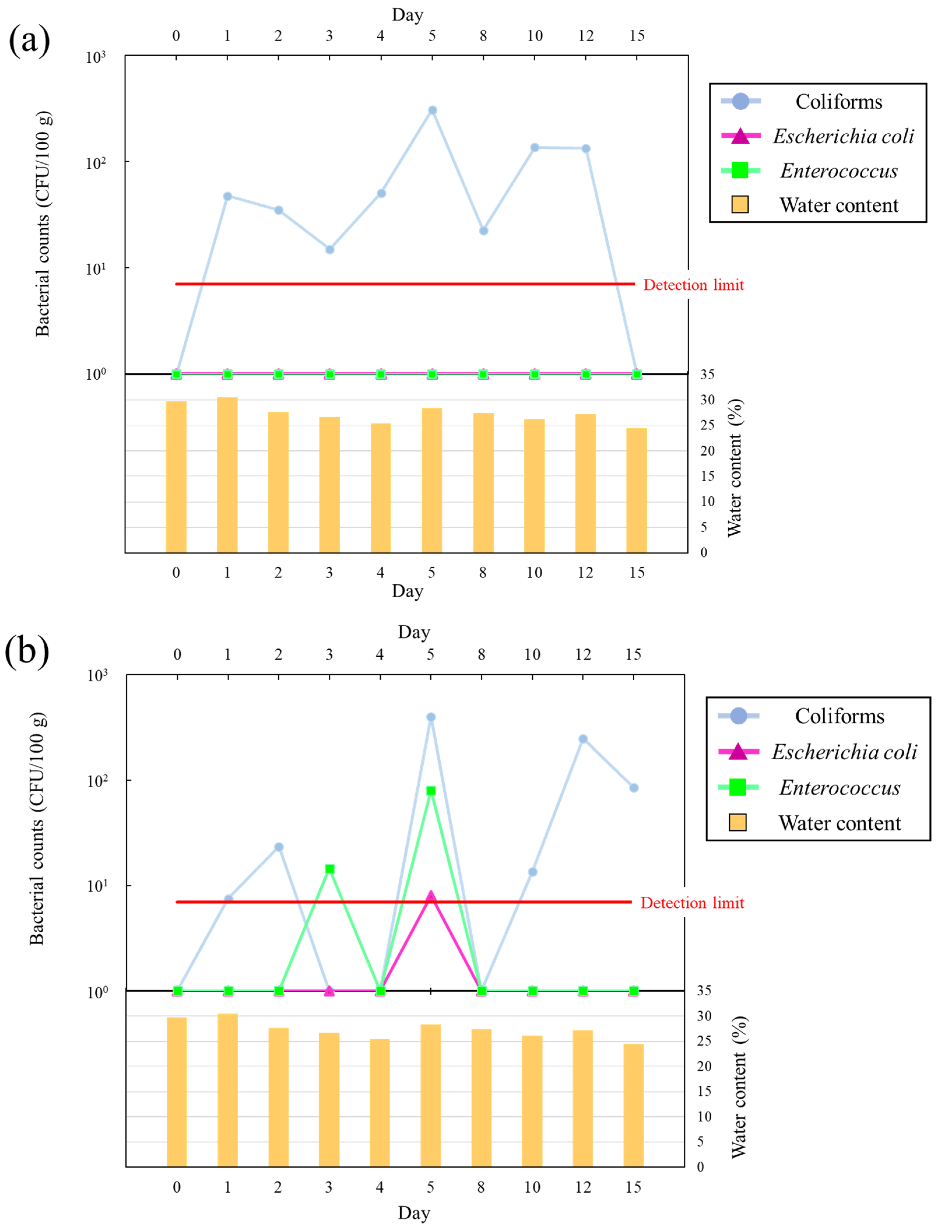 Microorganisms 11 01074 g005 Microorganisms 11 01074 g005