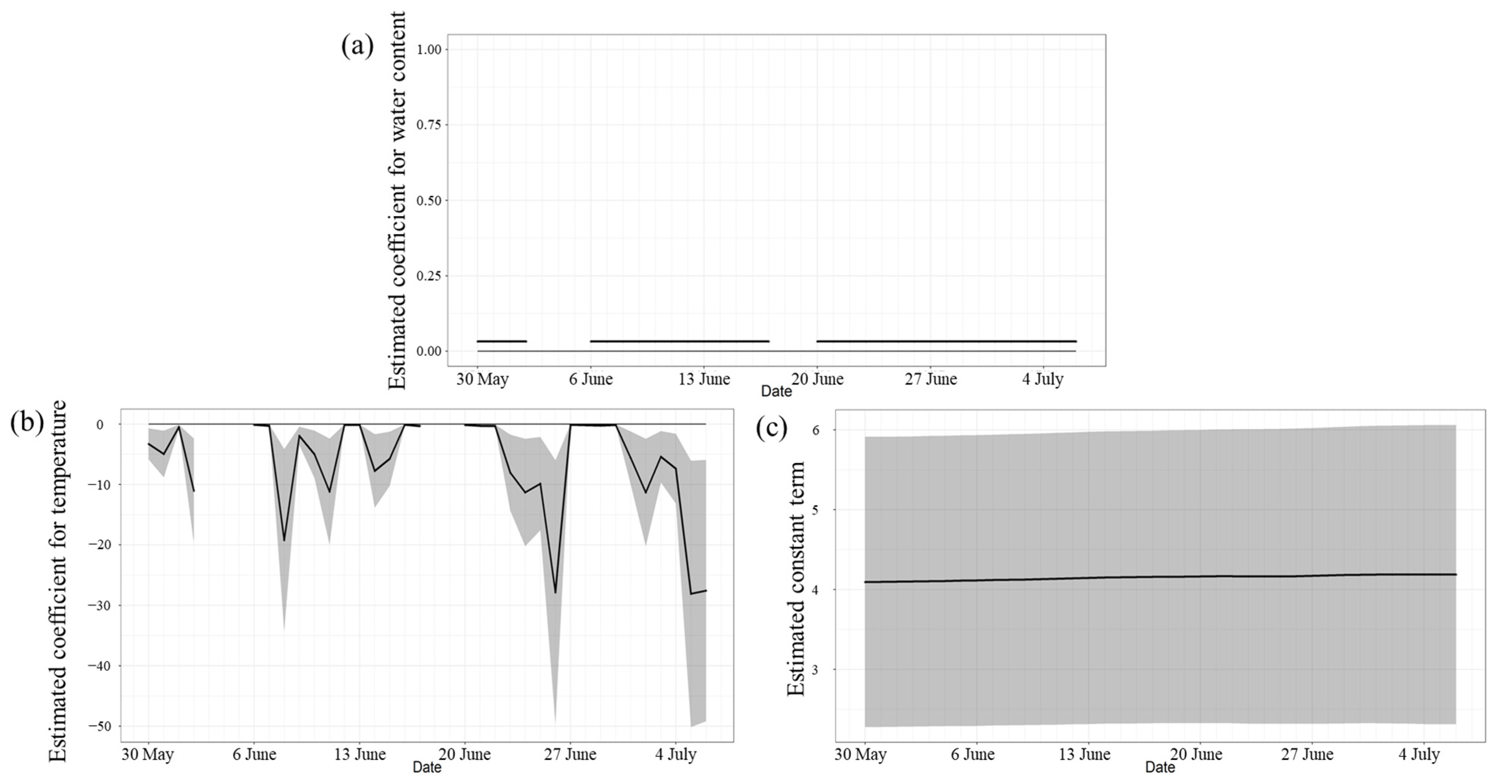 Microorganisms 11 01074 g006 Microorganisms 11 01074 g006
