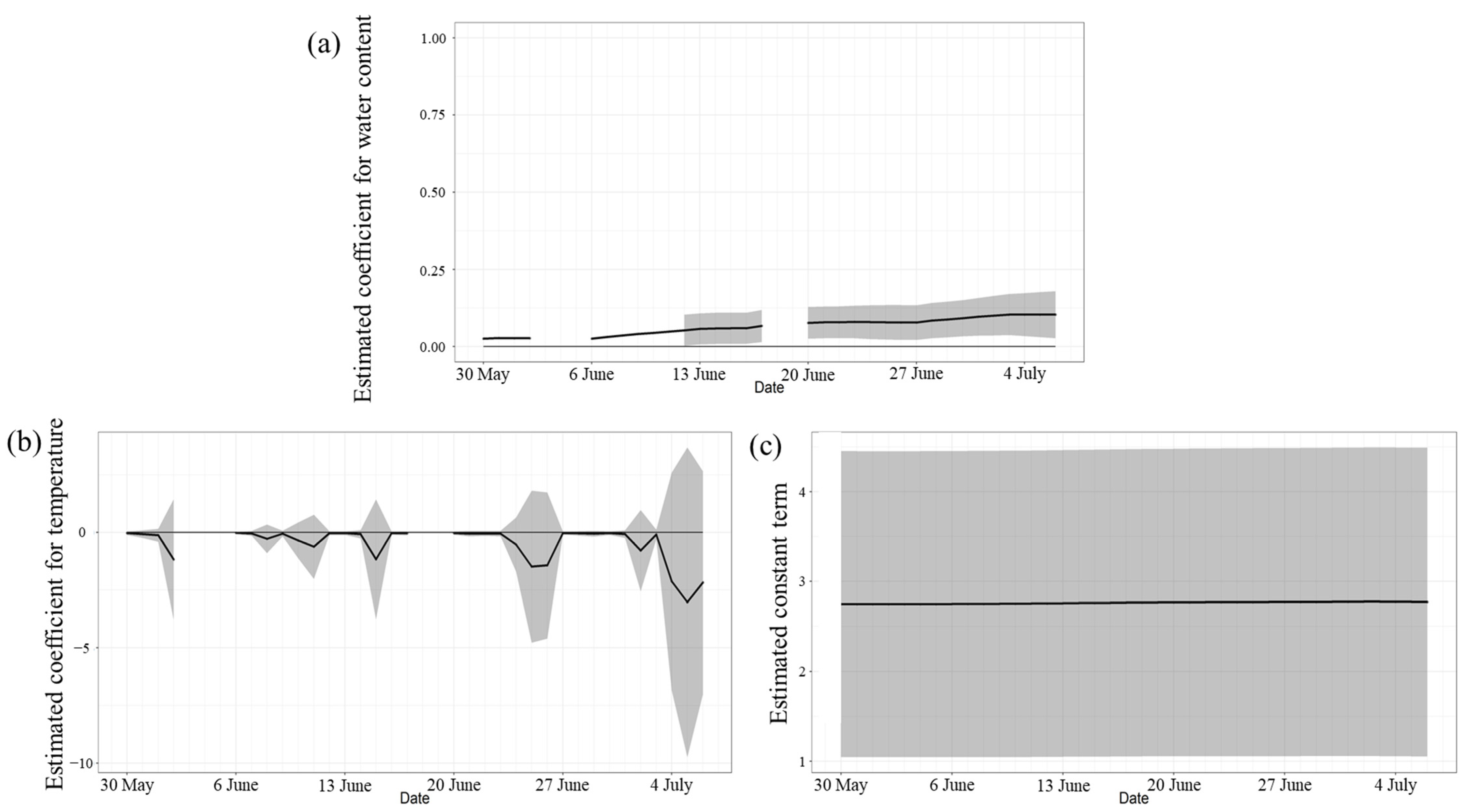 Microorganisms 11 01074 g007 Microorganisms 11 01074 g007