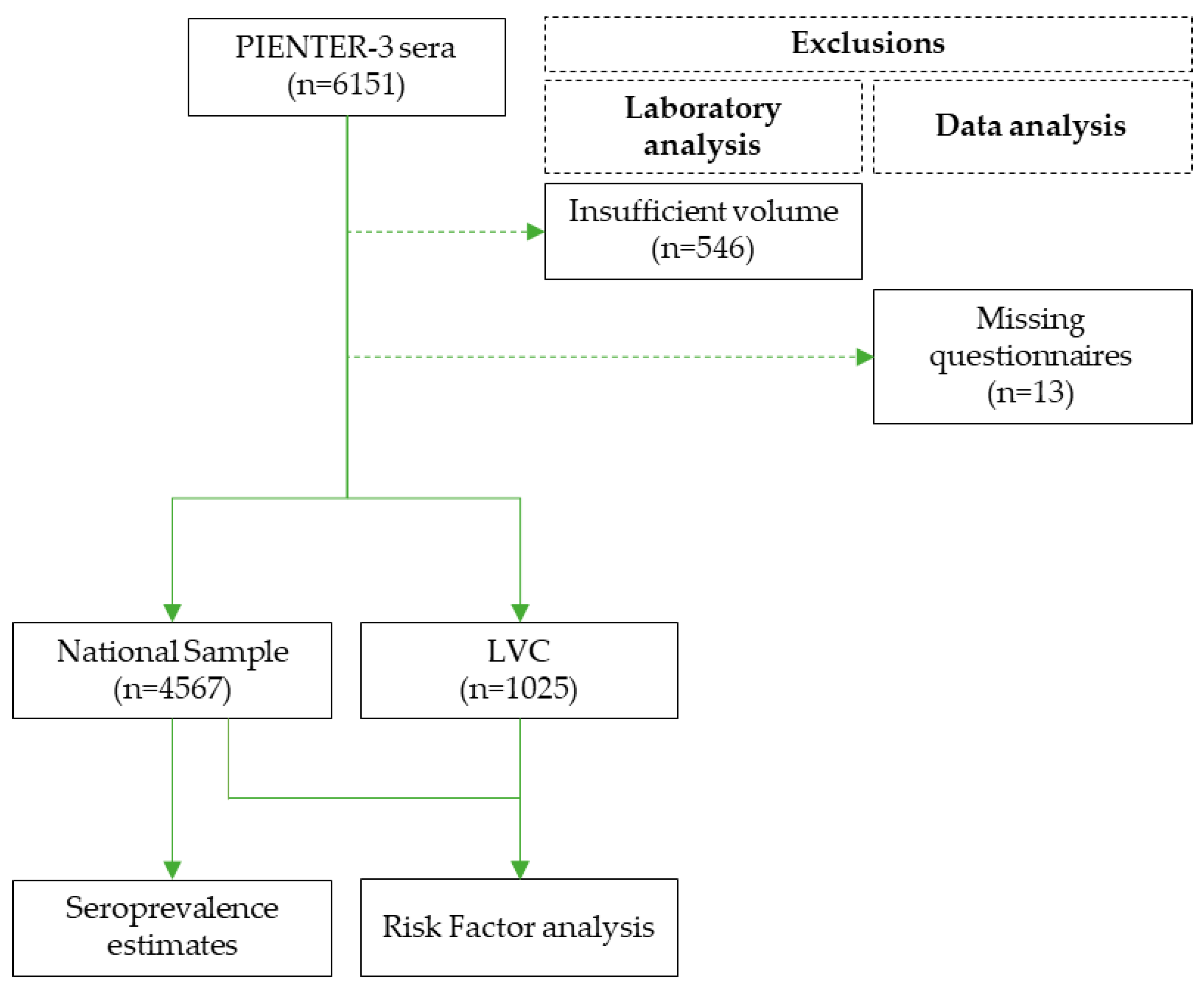 Microorganisms 11 01081 g001