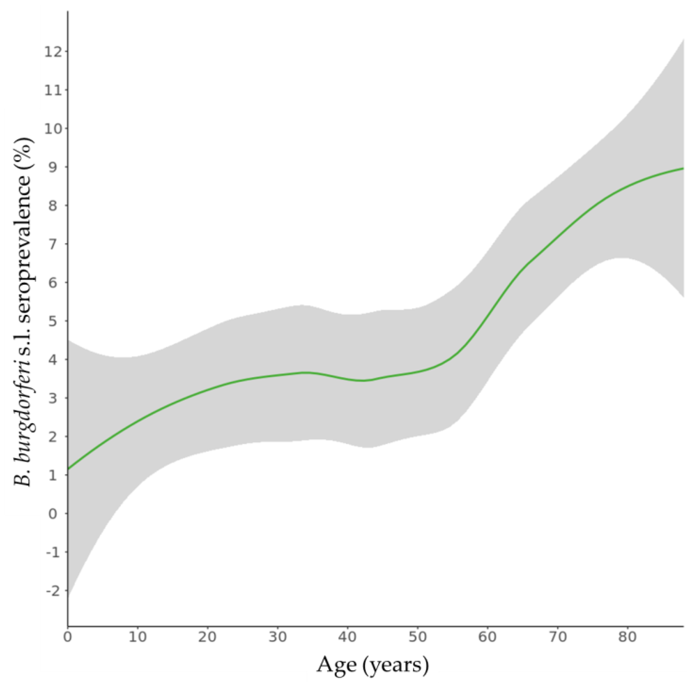 Microorganisms 11 01081 g002