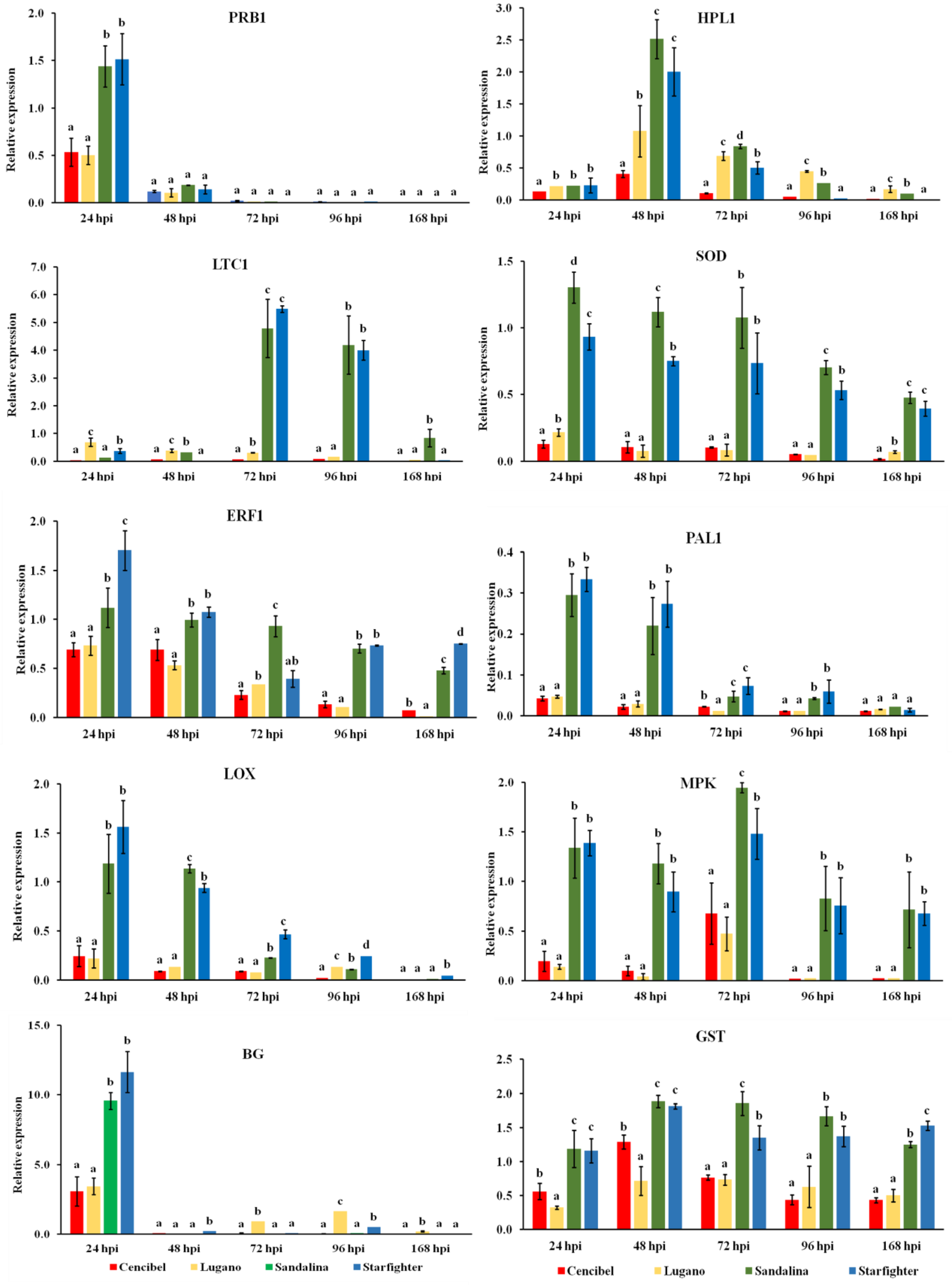 Microorganisms 11 01082 g004 Microorganisms 11 01082 g004