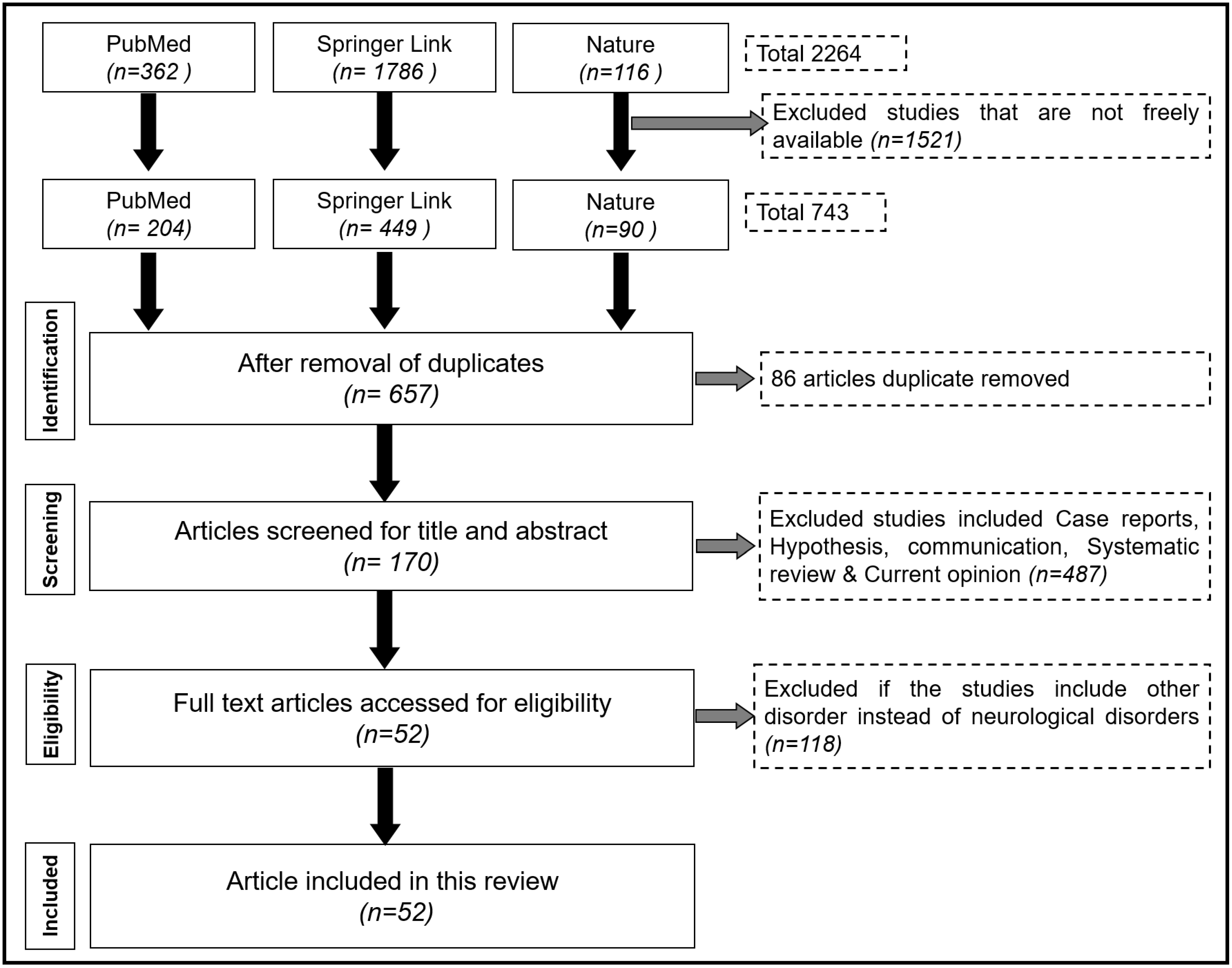 Microorganisms 11 01083 g001 Microorganisms 11 01083 g001