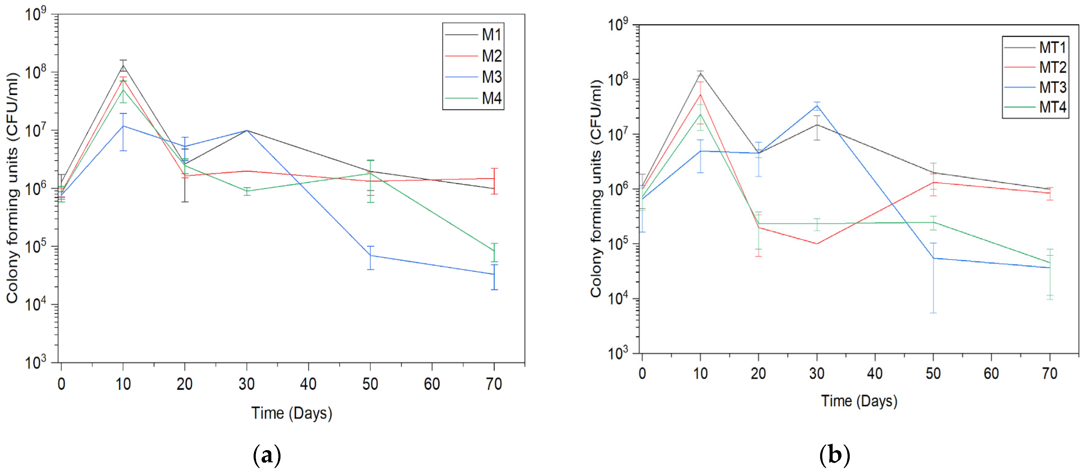 Microorganisms 11 01084 g003 Microorganisms 11 01084 g003
