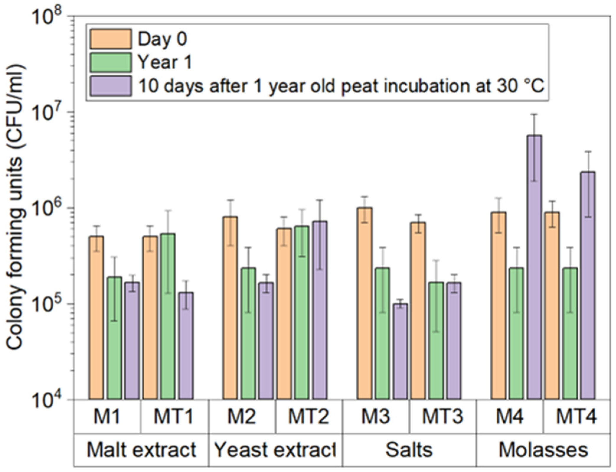 Microorganisms 11 01084 g005 Microorganisms 11 01084 g005
