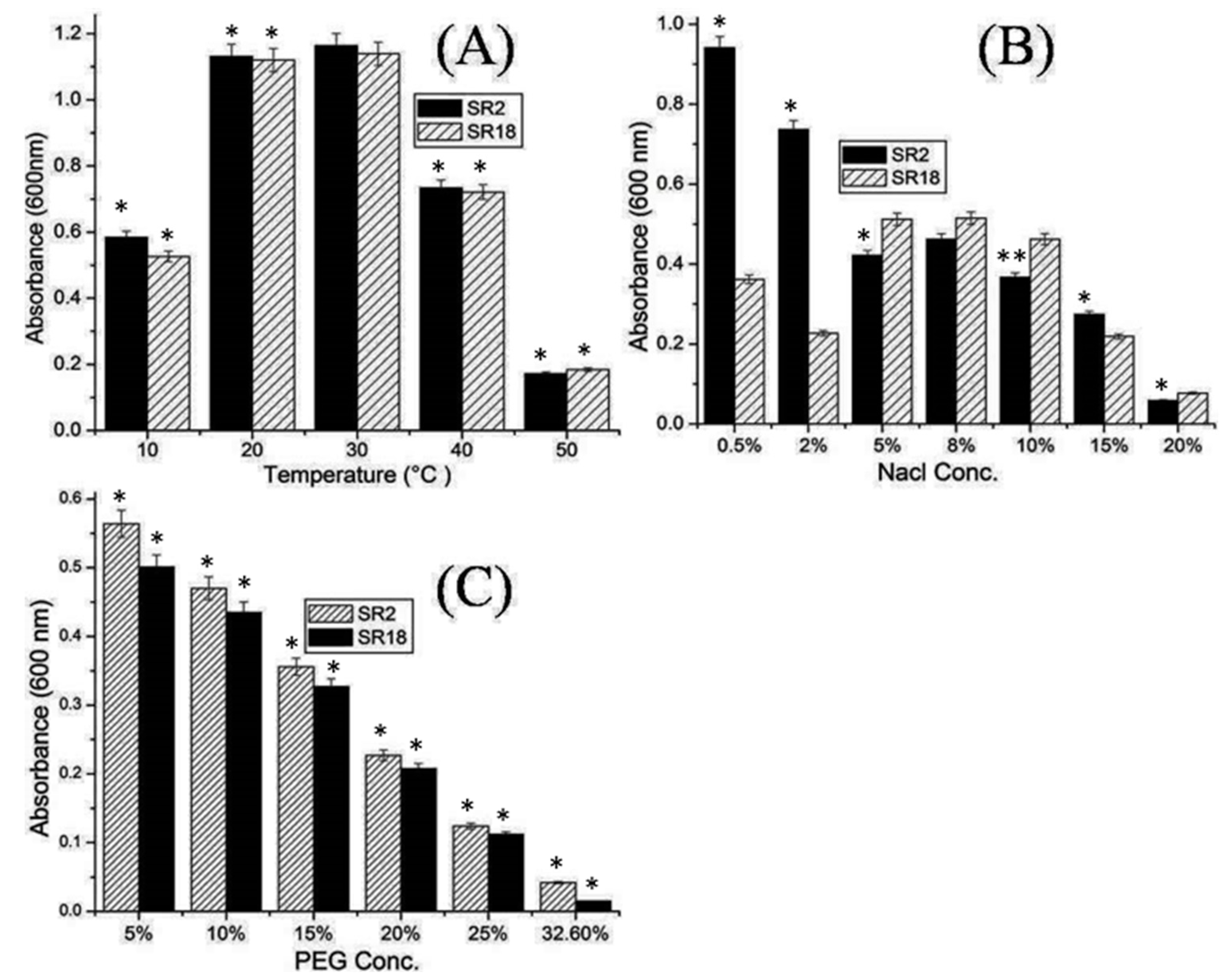 Microorganisms 11 01085 g002 Microorganisms 11 01085 g002