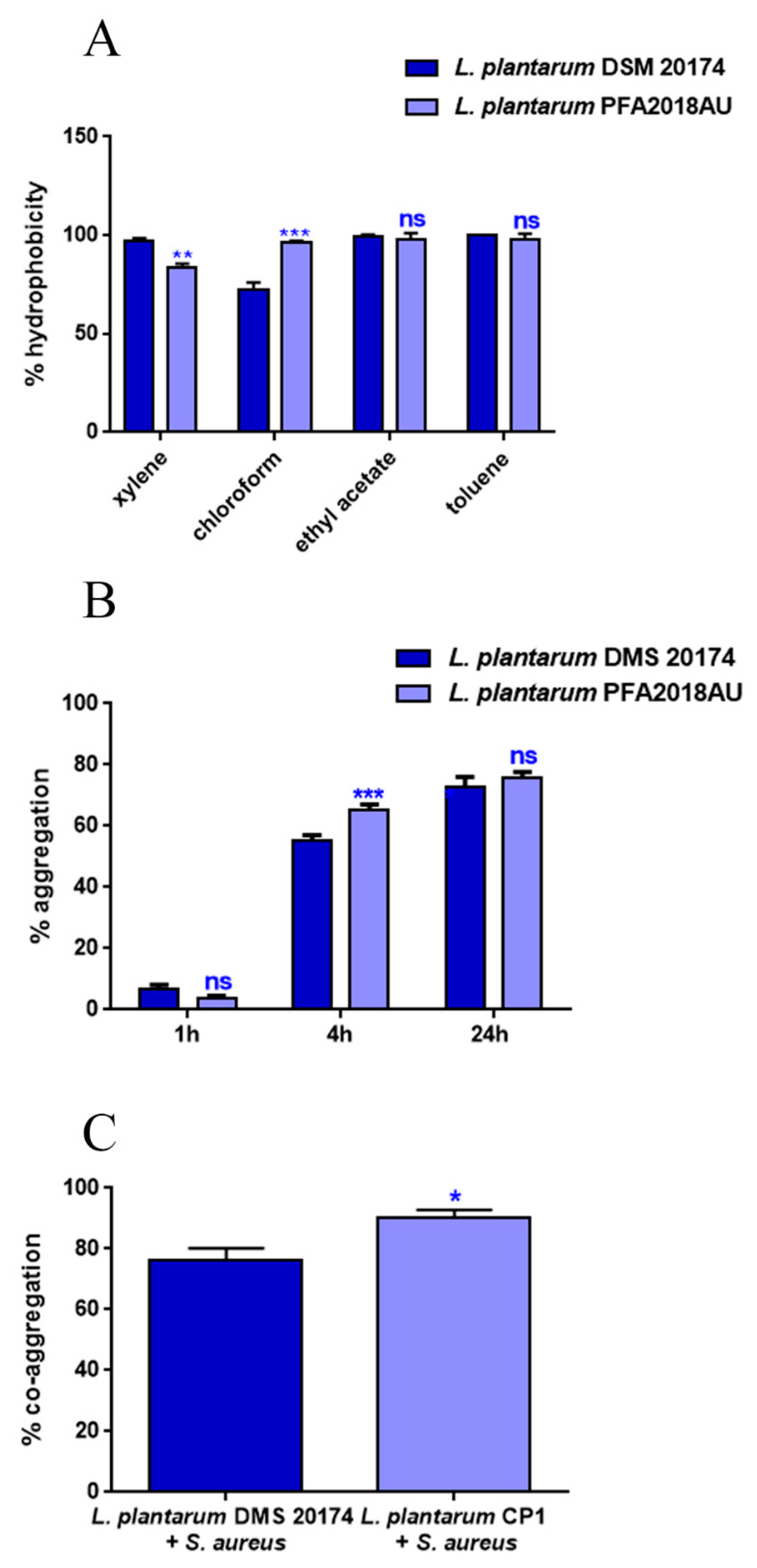 Microorganisms 11 01087 g002 Microorganisms 11 01087 g002