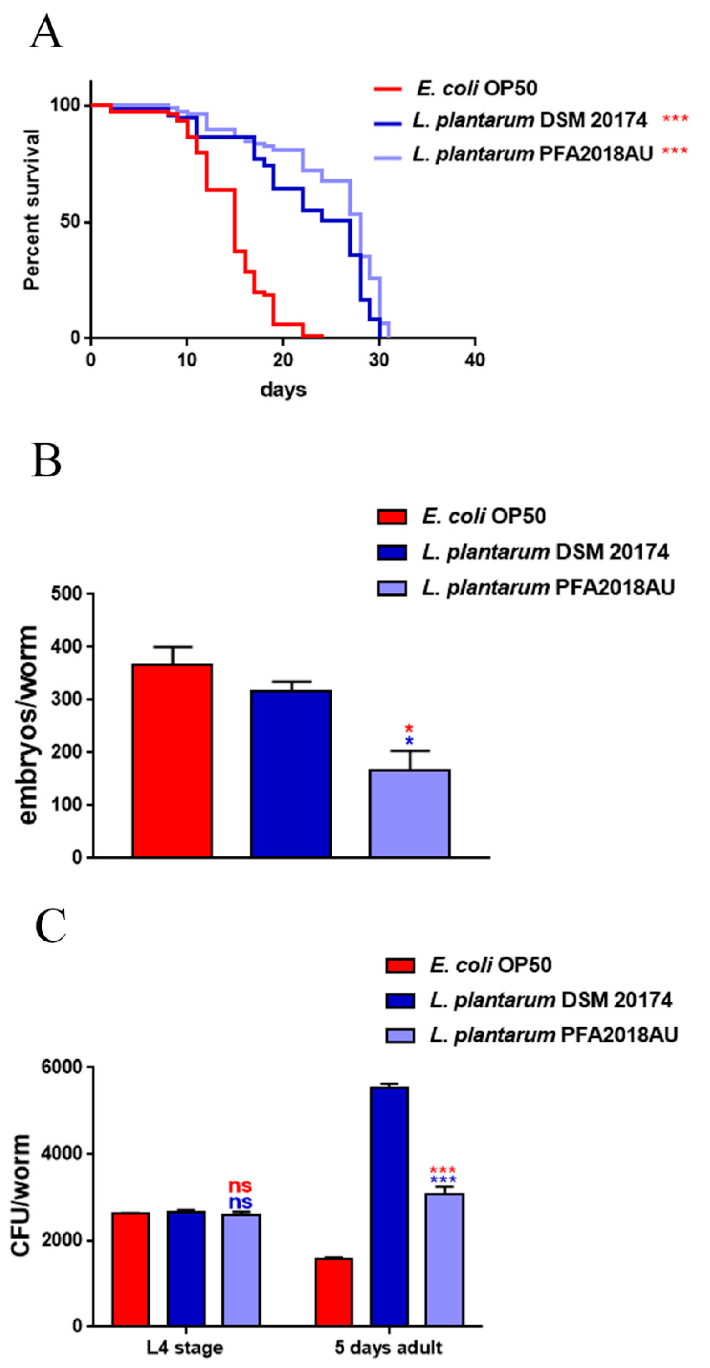 Microorganisms 11 01087 g003 Microorganisms 11 01087 g003