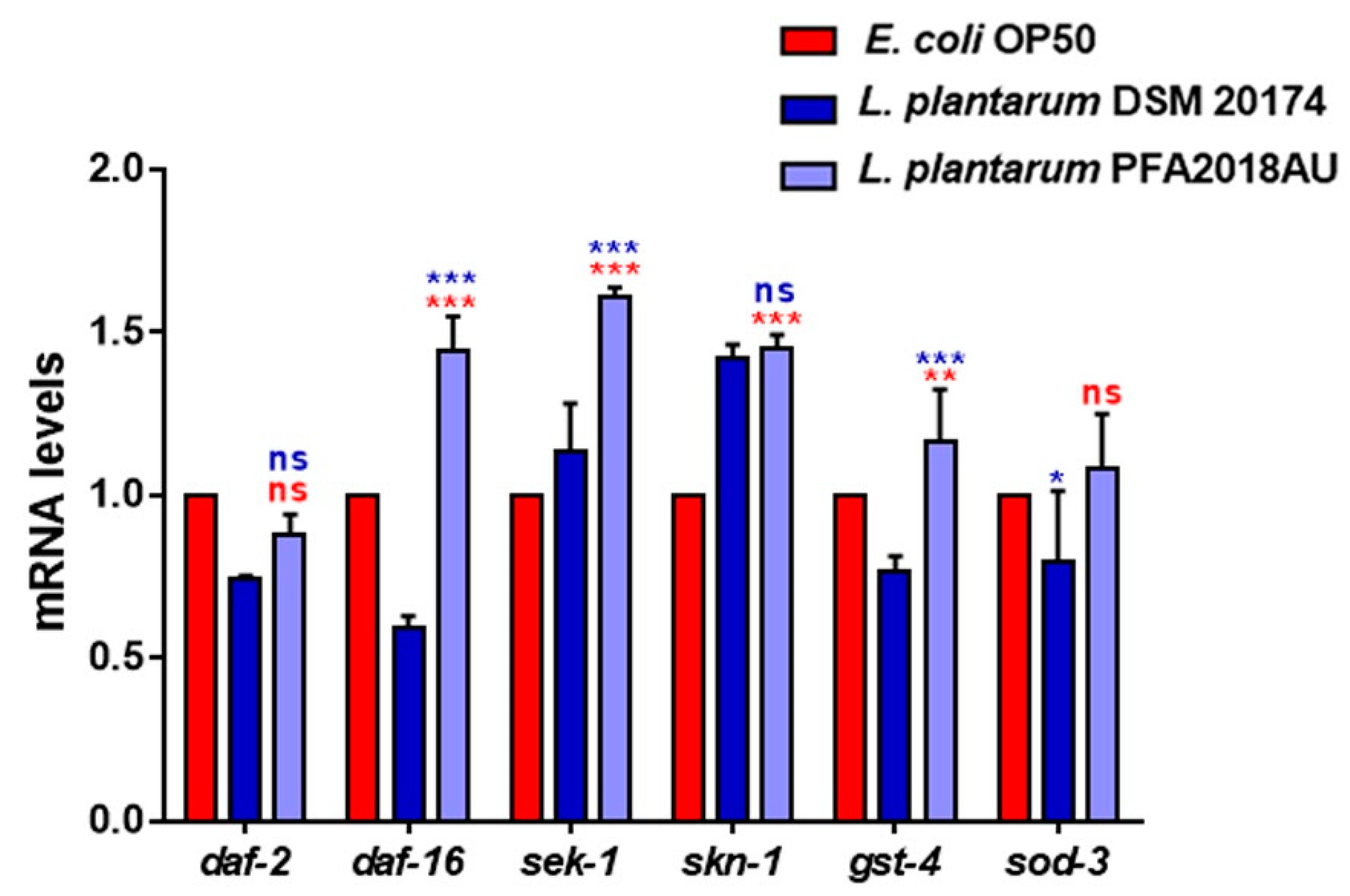 Microorganisms 11 01087 g005 Microorganisms 11 01087 g005