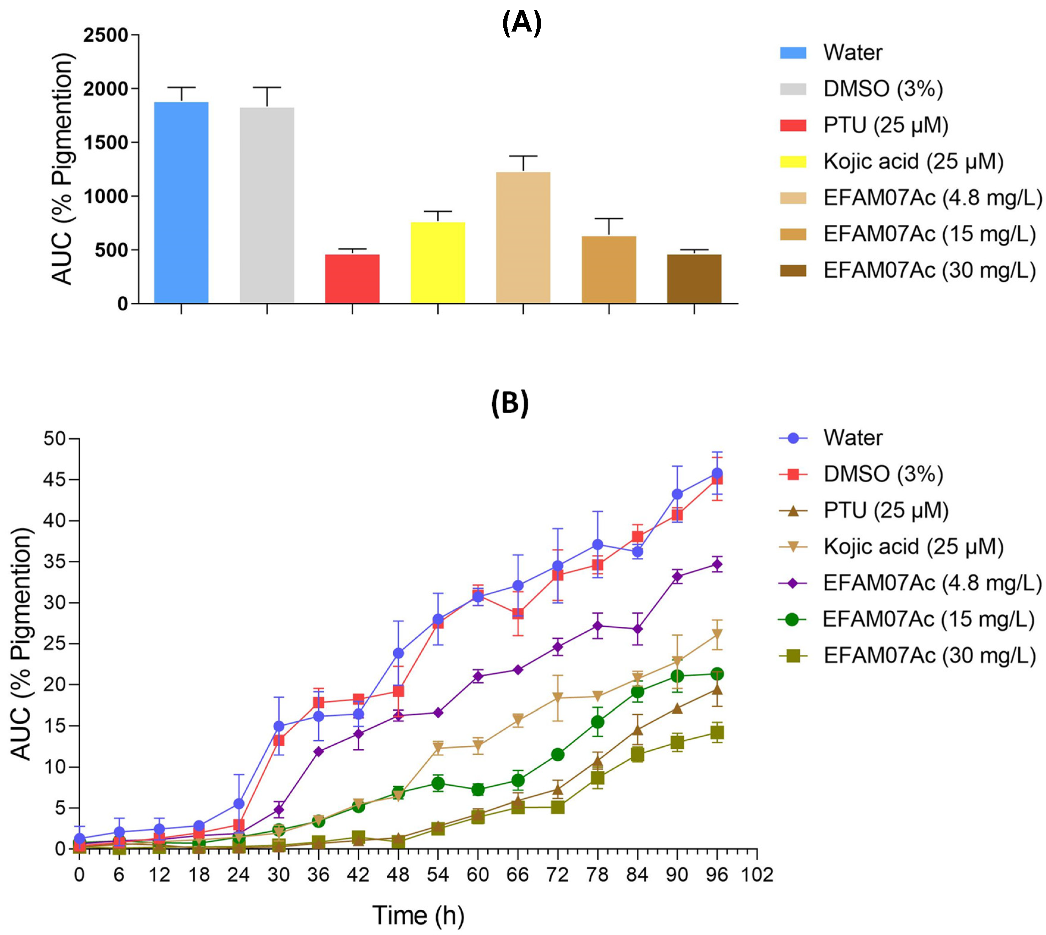 Microorganisms 11 01089 g007