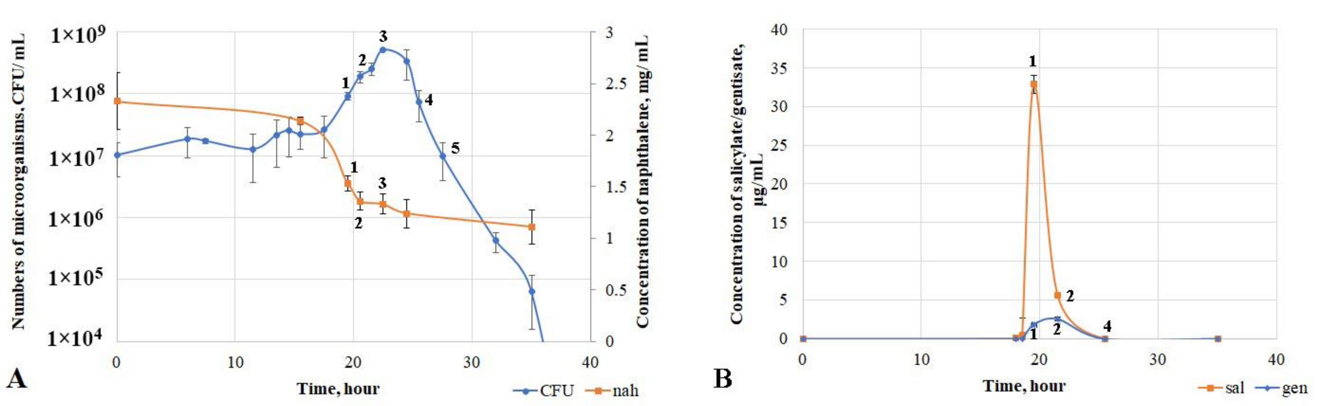 Microorganisms 11 01092 g003 Microorganisms 11 01092 g003