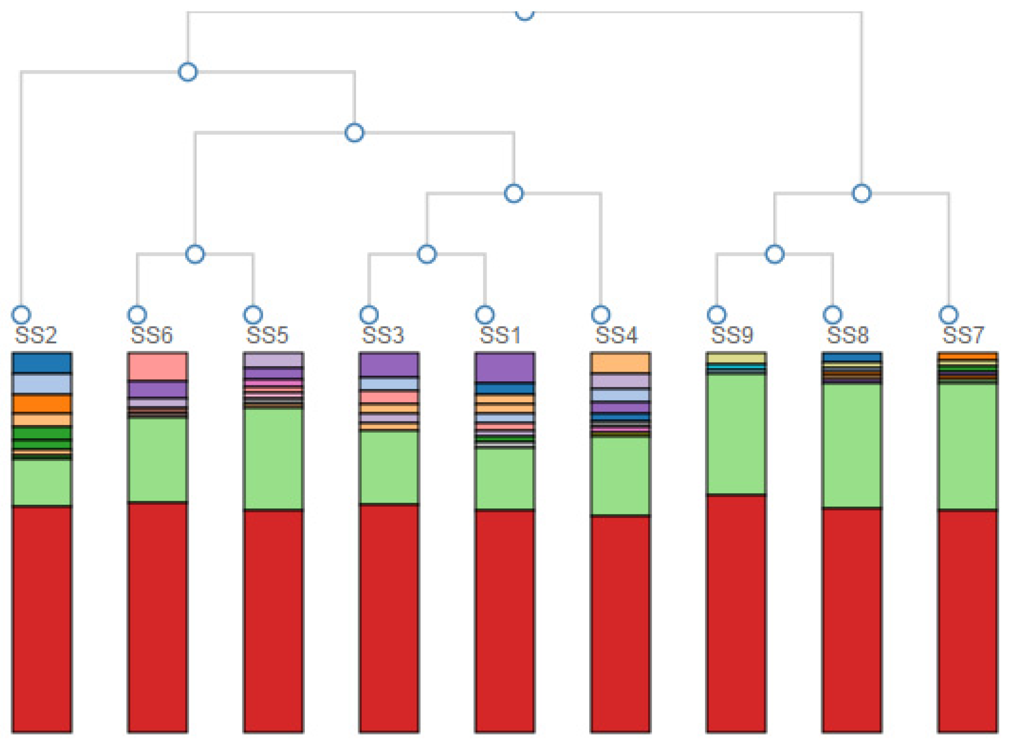 Microorganisms 11 01093 g003
