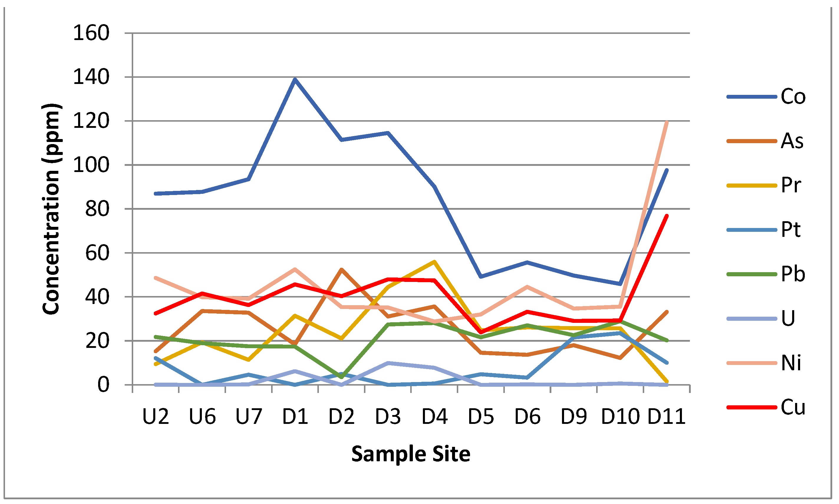 Microorganisms 11 01093 g005b