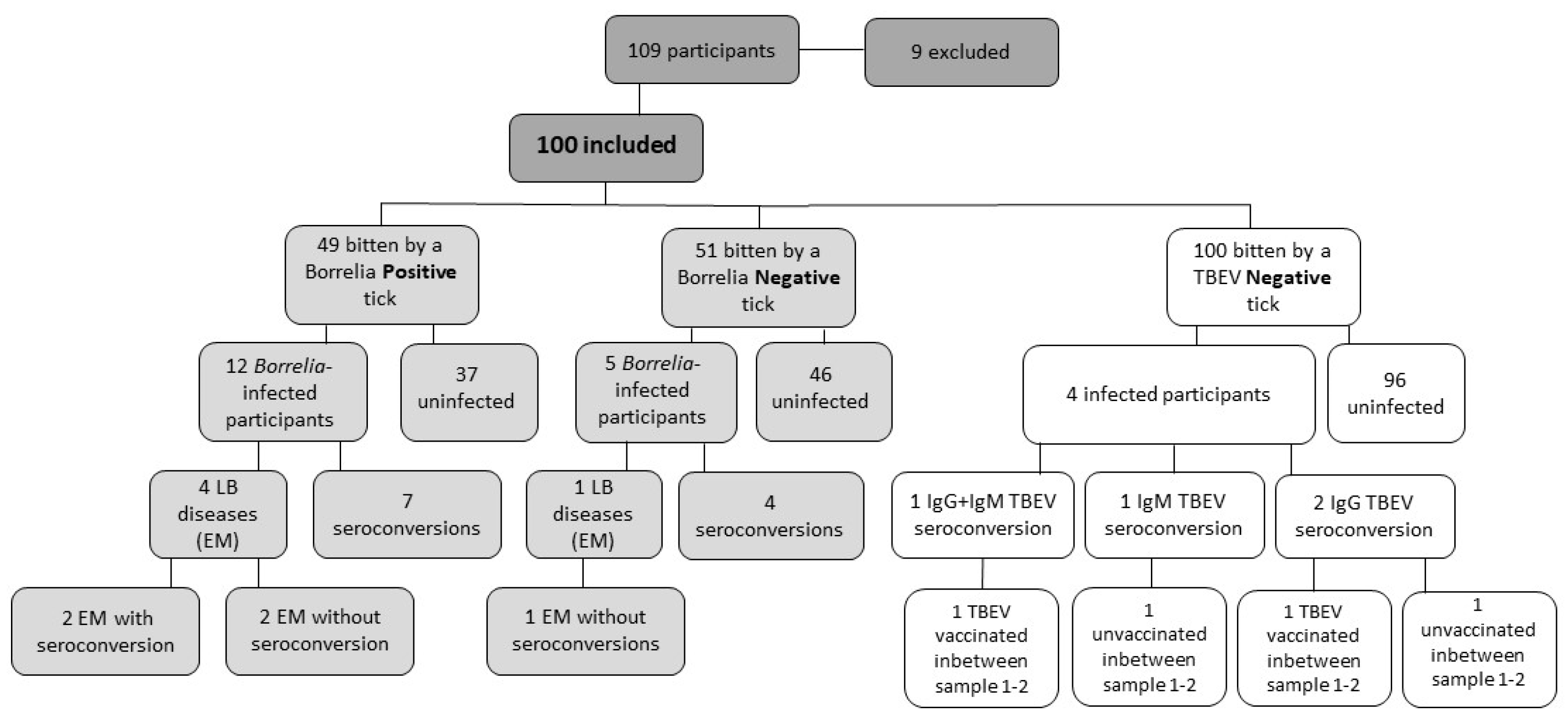 Microorganisms 11 01100 g002