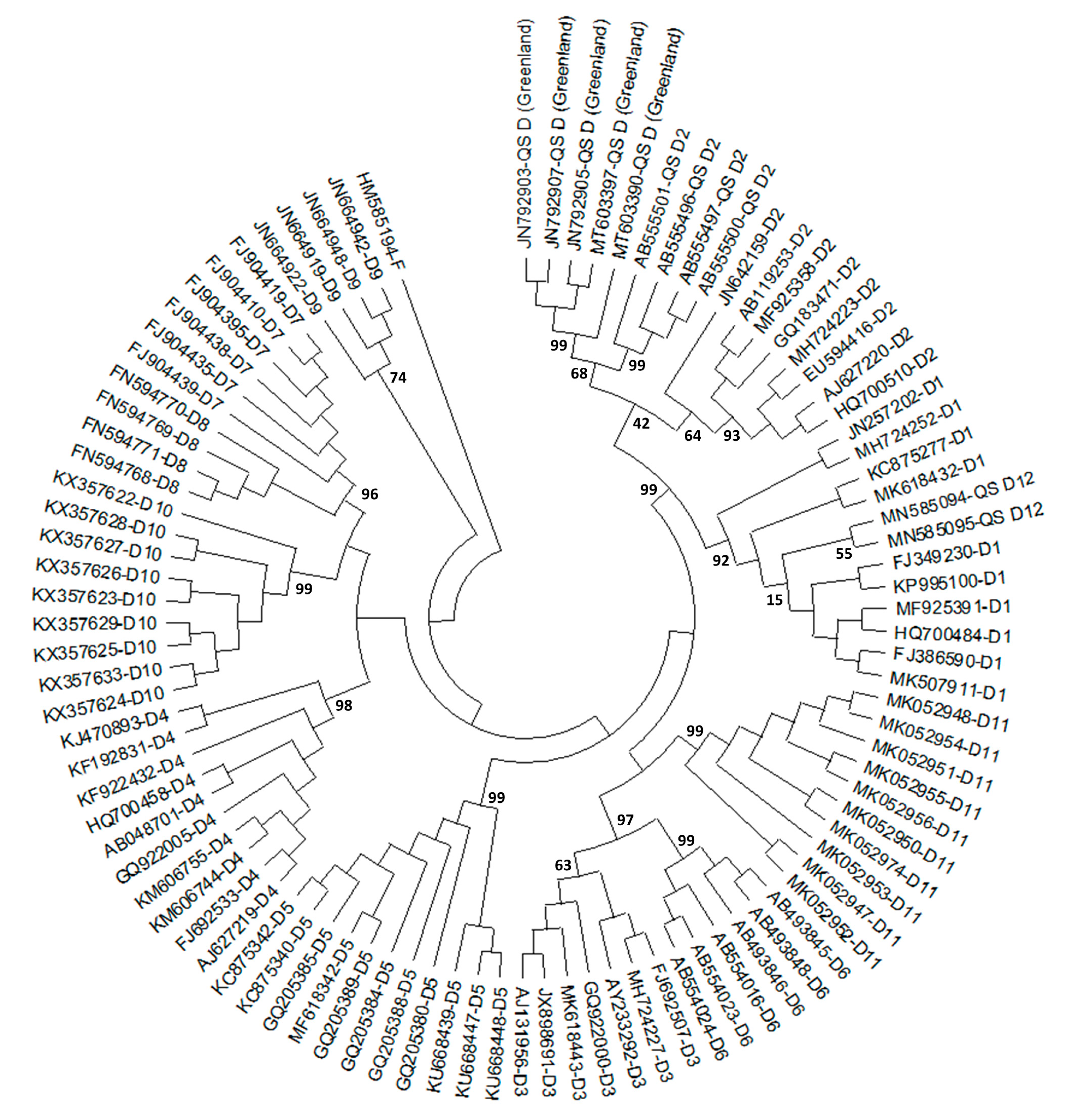 Microorganisms 11 01101 g001