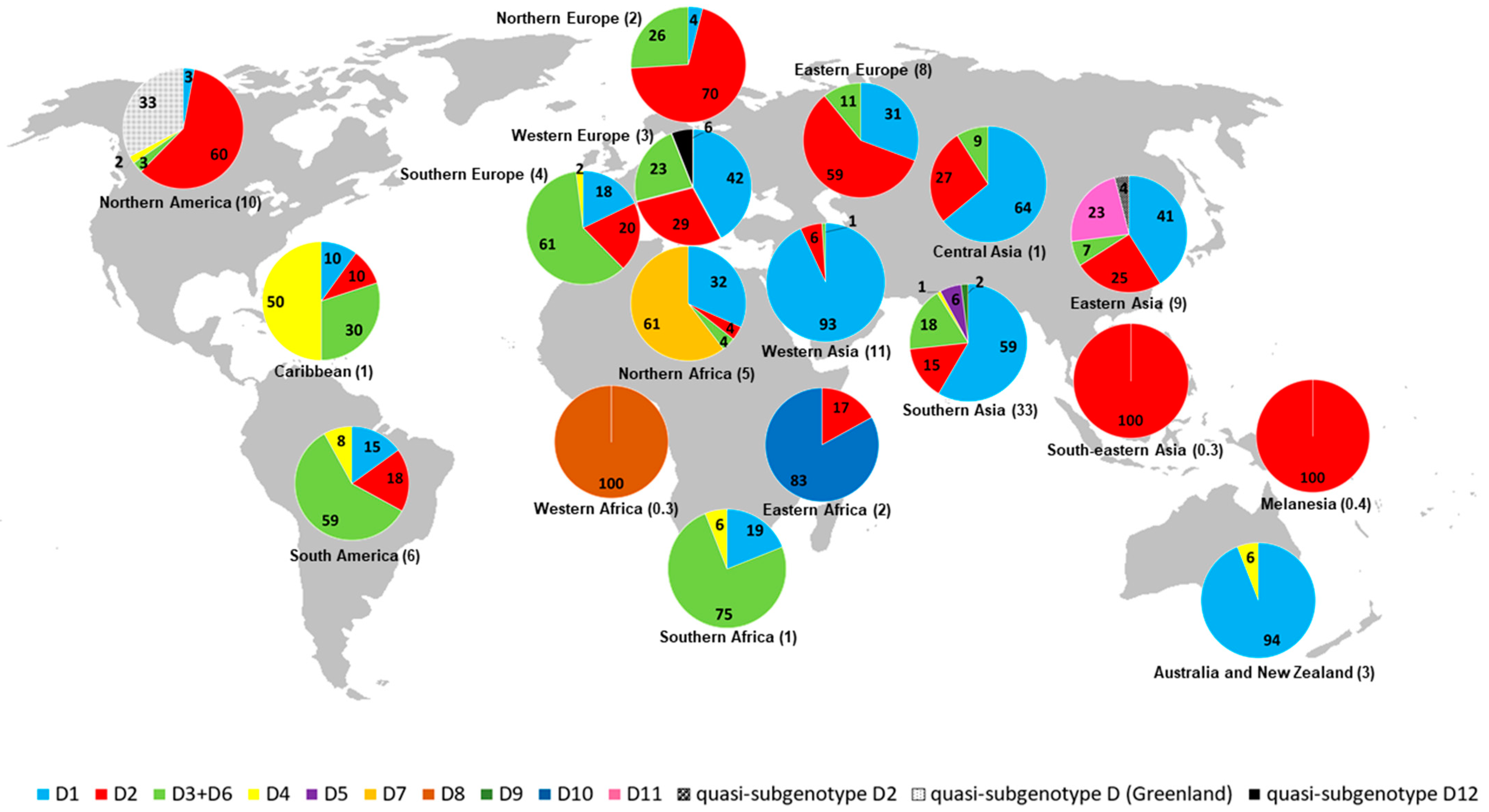 Microorganisms 11 01101 g002