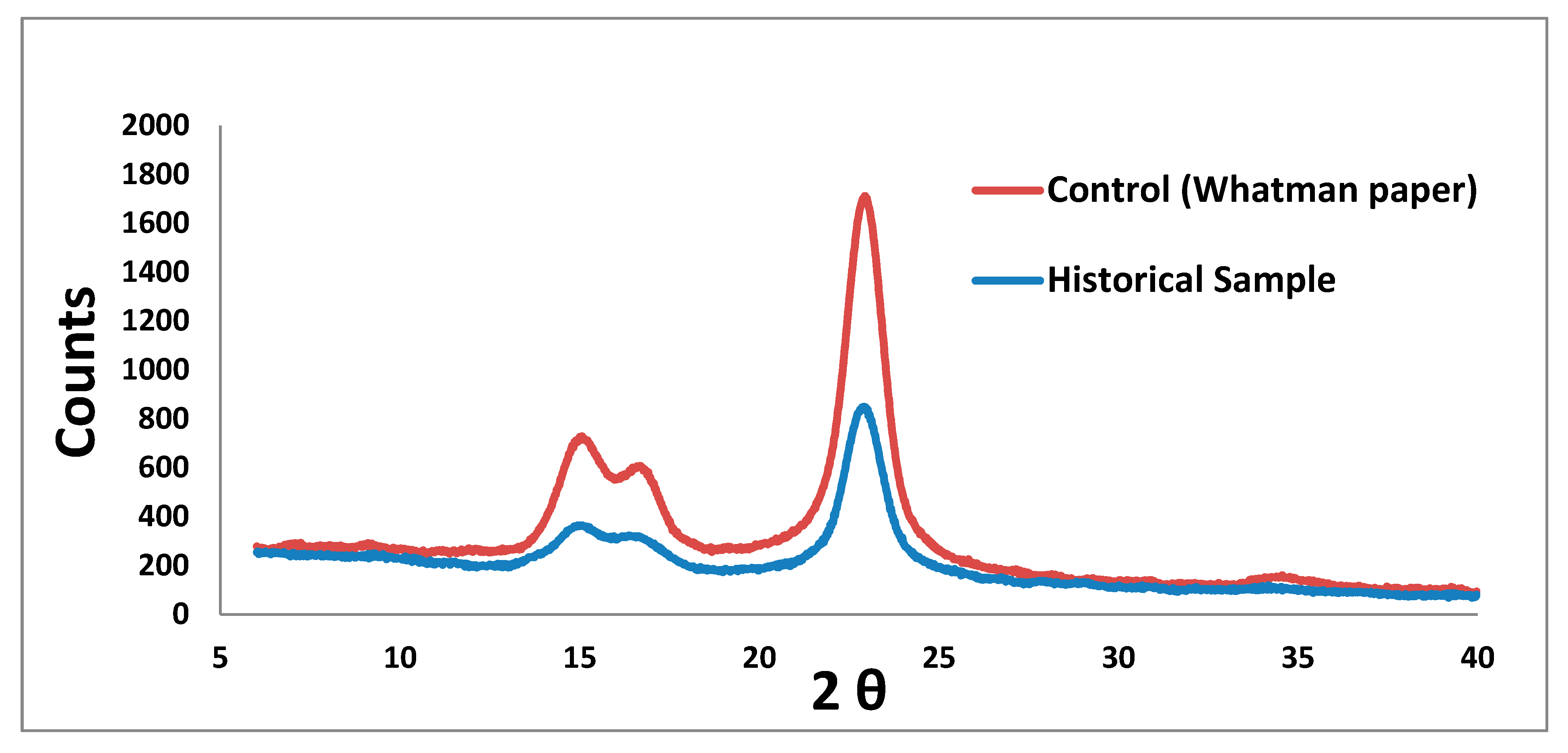 Microorganisms 11 01104 g003 Microorganisms 11 01104 g003