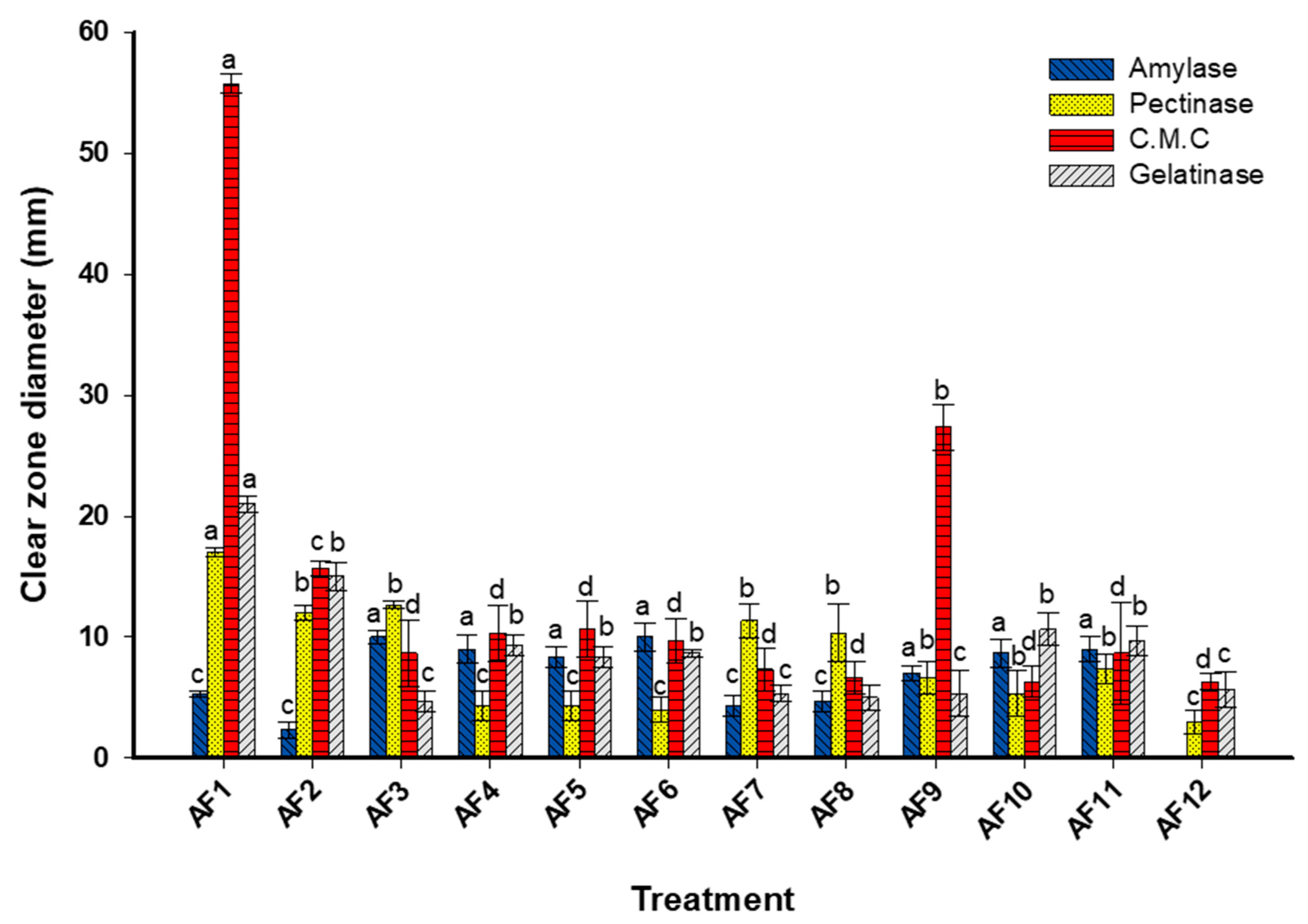 Microorganisms 11 01104 g005 Microorganisms 11 01104 g005