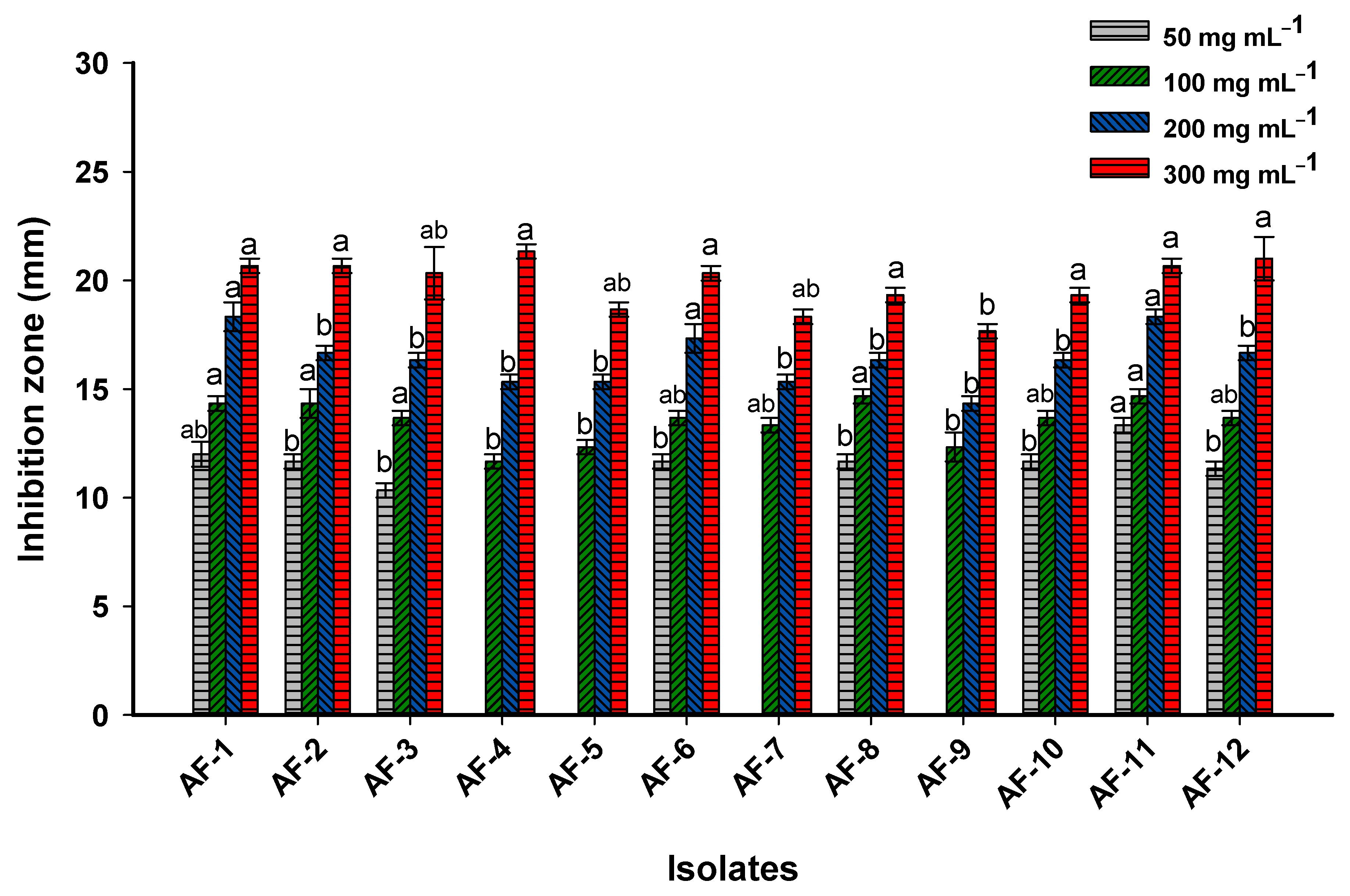 Microorganisms 11 01104 g008 Microorganisms 11 01104 g008