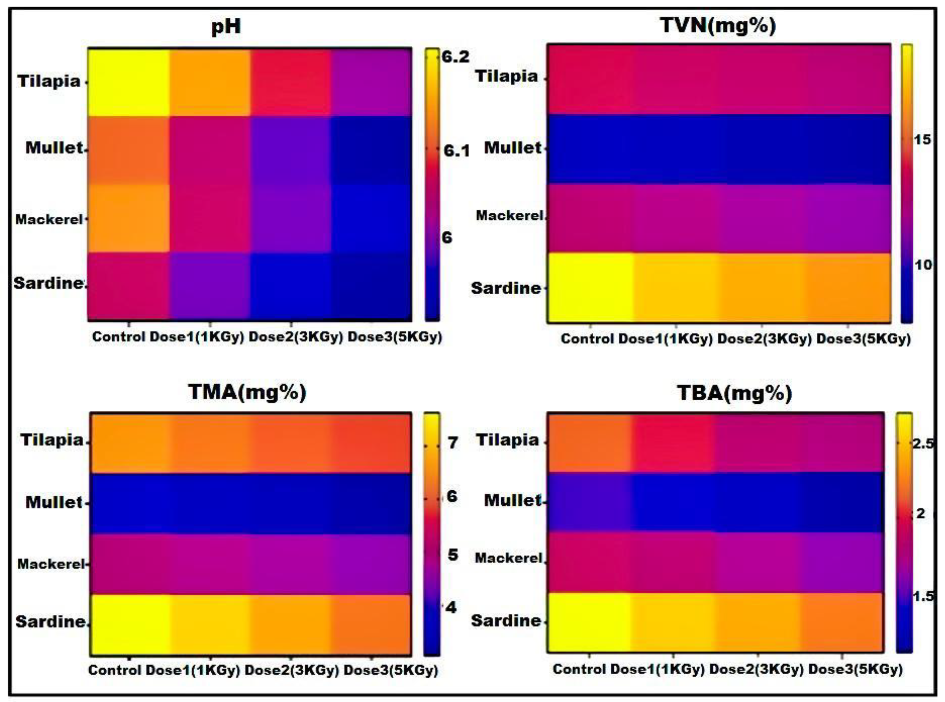 Microorganisms 11 01105 g002 Microorganisms 11 01105 g002