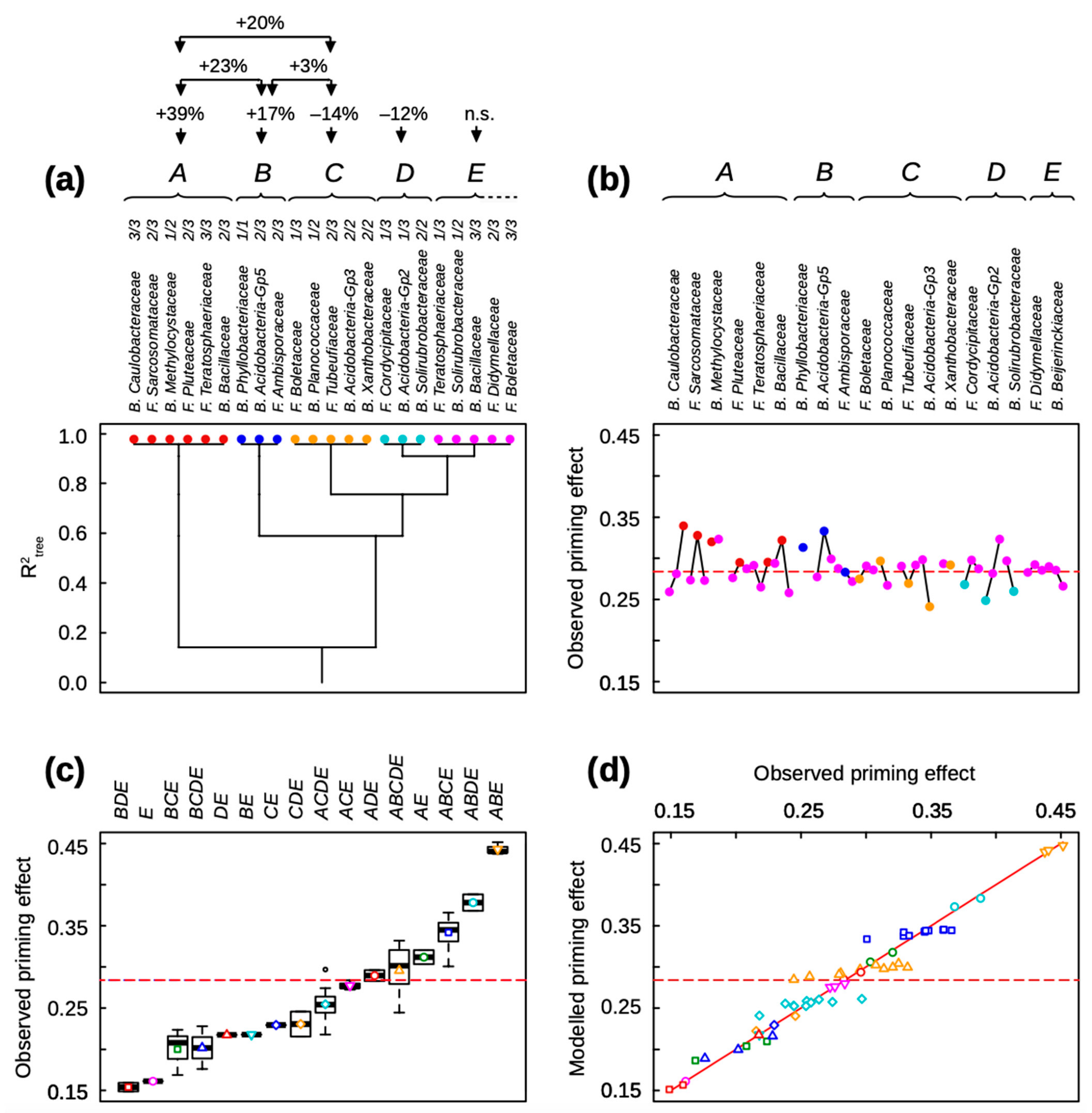 Microorganisms 11 01106 g002 Microorganisms 11 01106 g002
