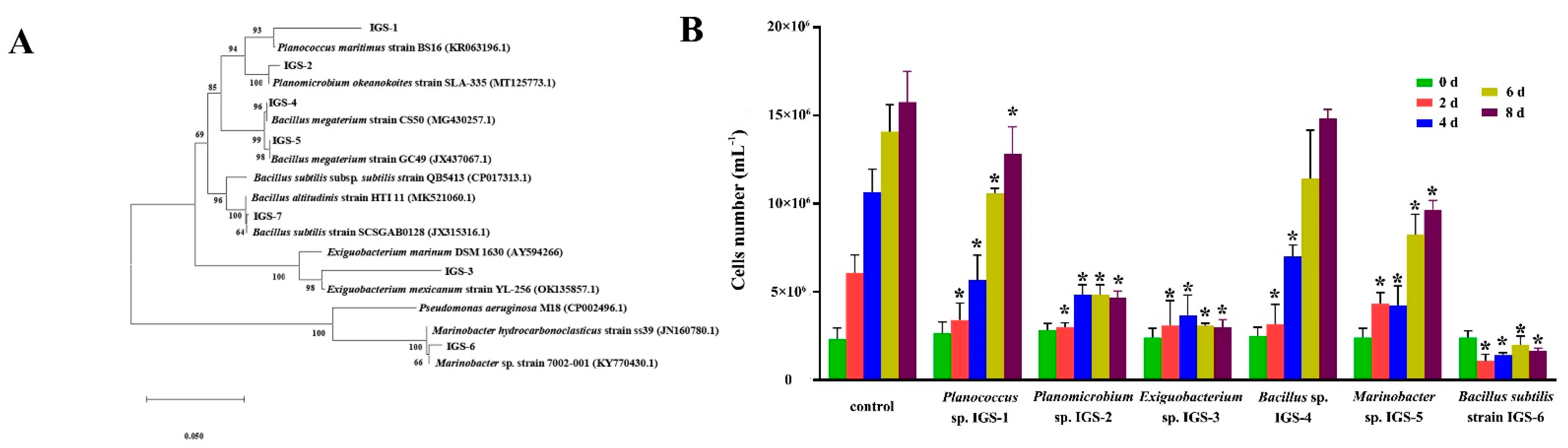 Microorganisms 11 01108 g007
