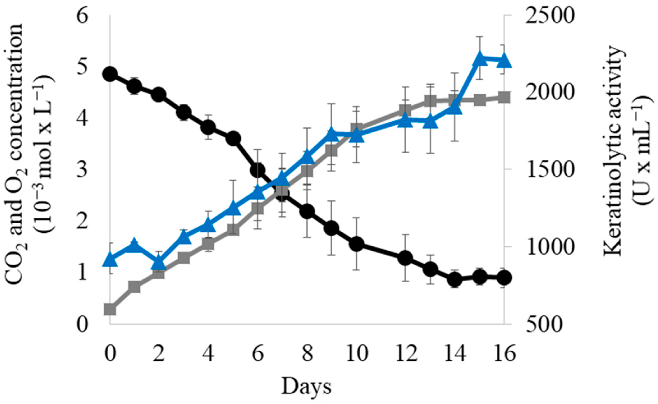 Microorganisms 11 01109 g005